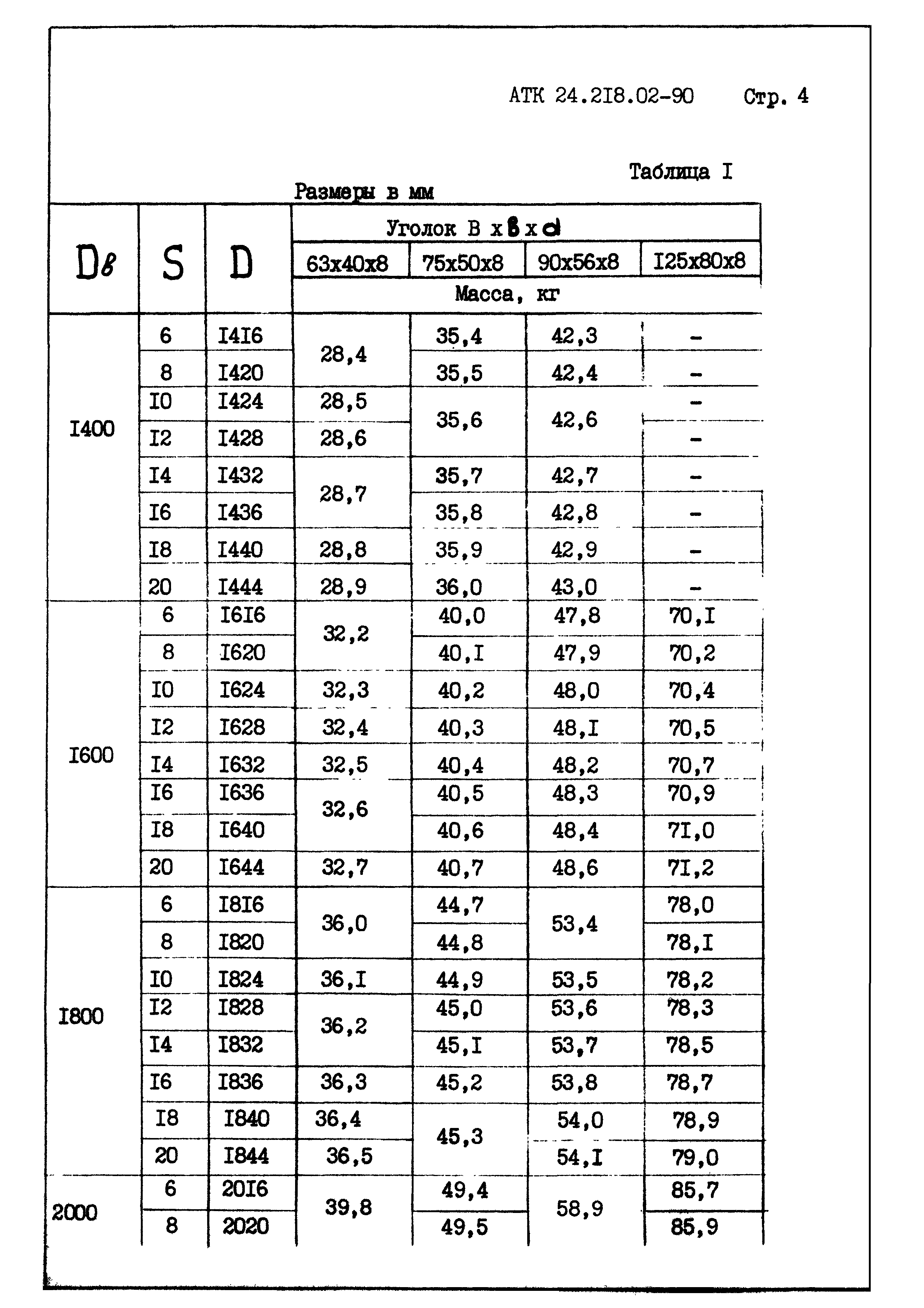 АТК 24.218.02-90