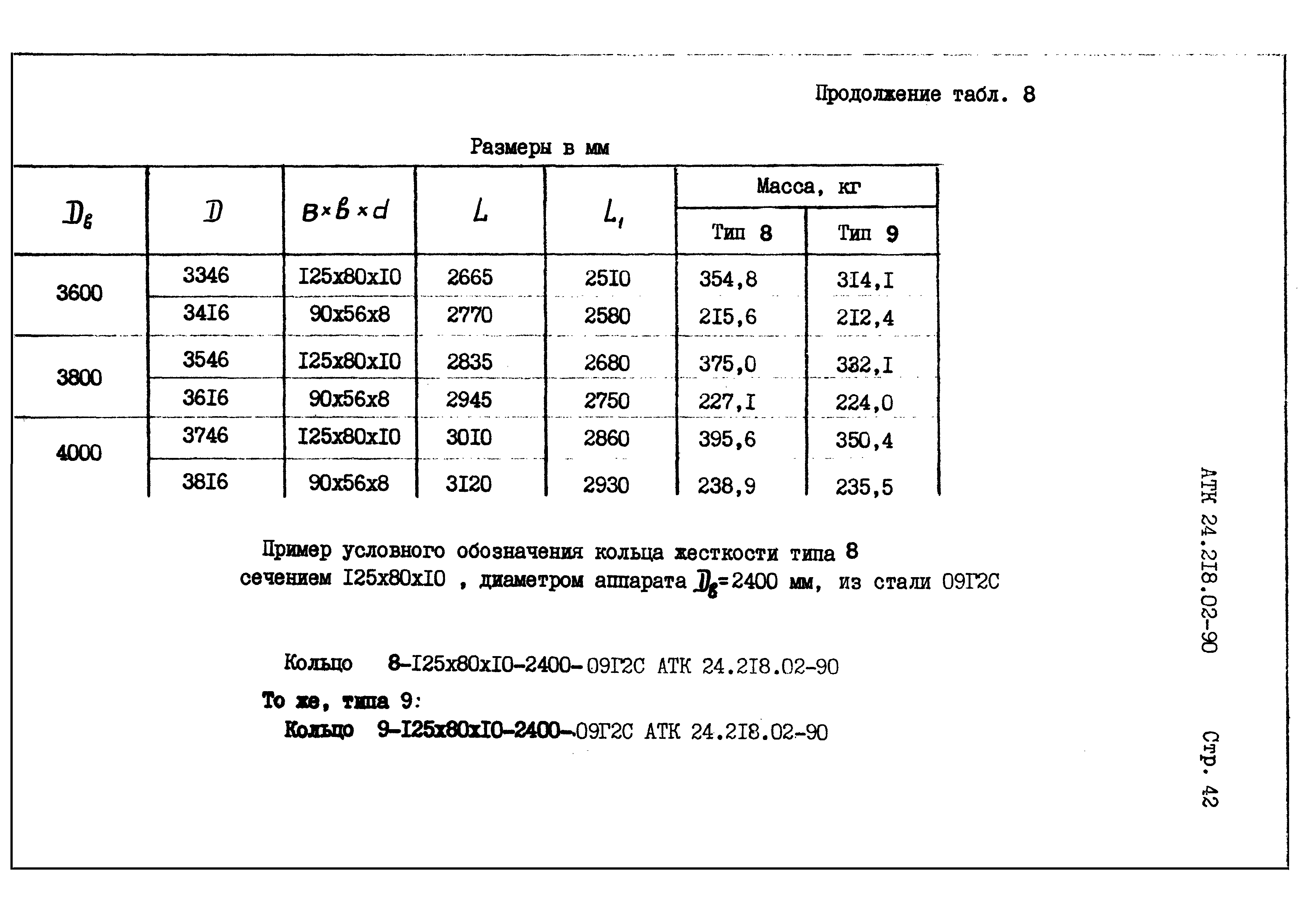 АТК 24.218.02-90