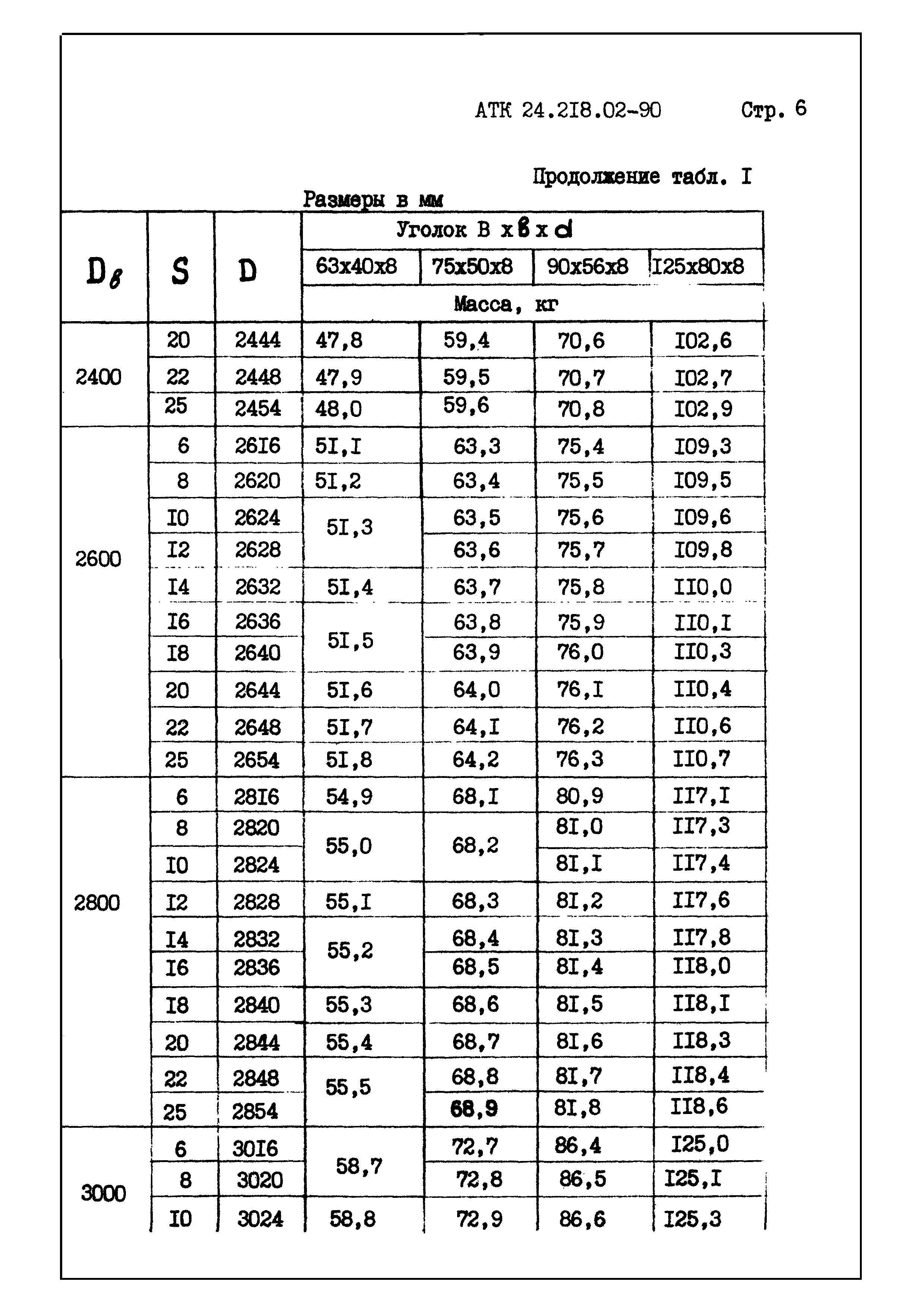 АТК 24.218.02-90