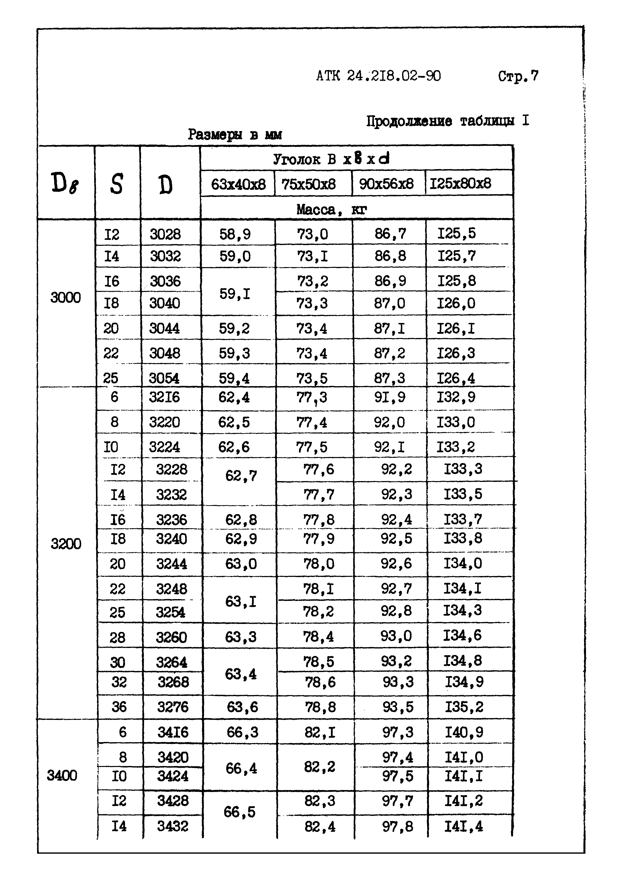 АТК 24.218.02-90