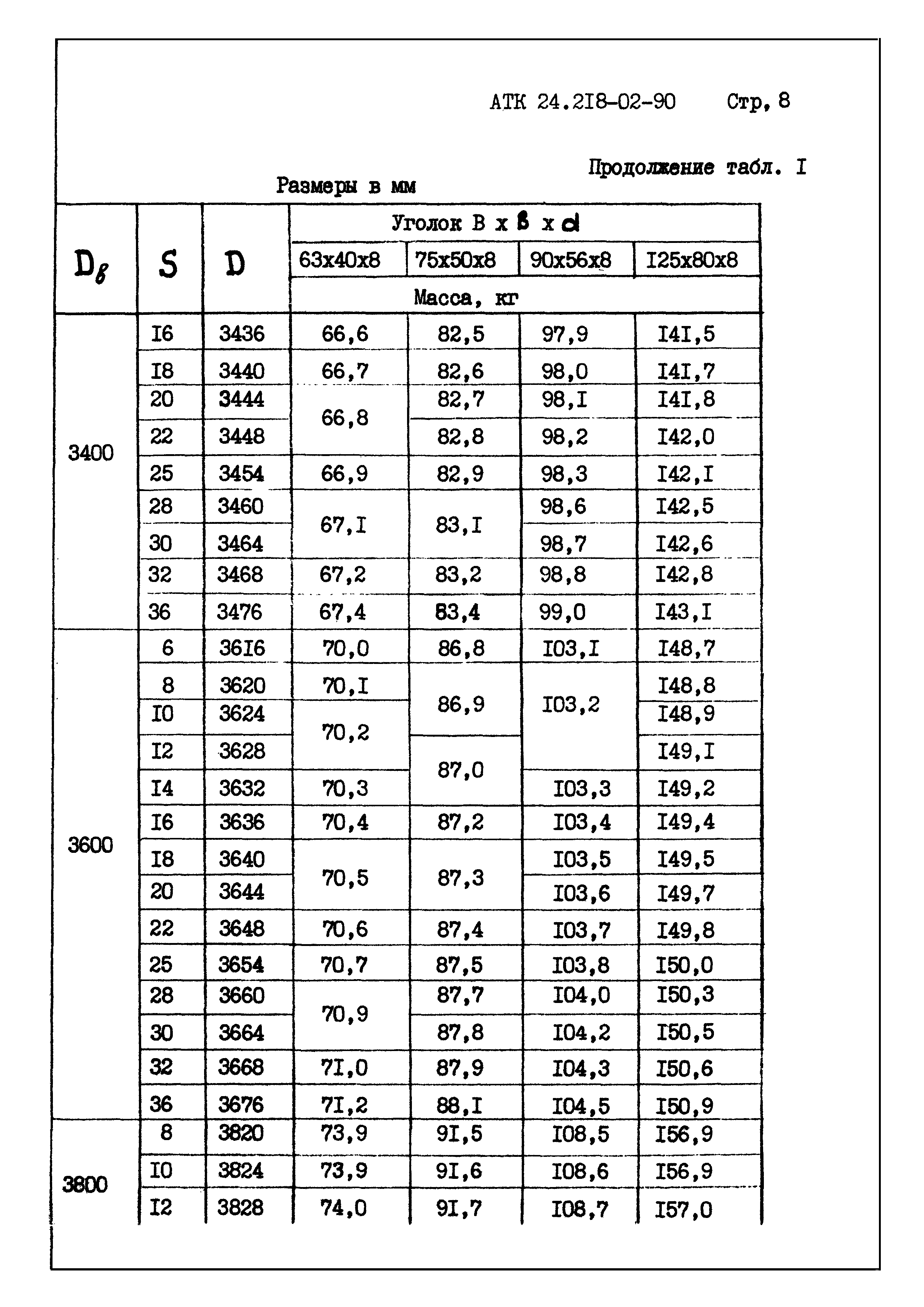 АТК 24.218.02-90