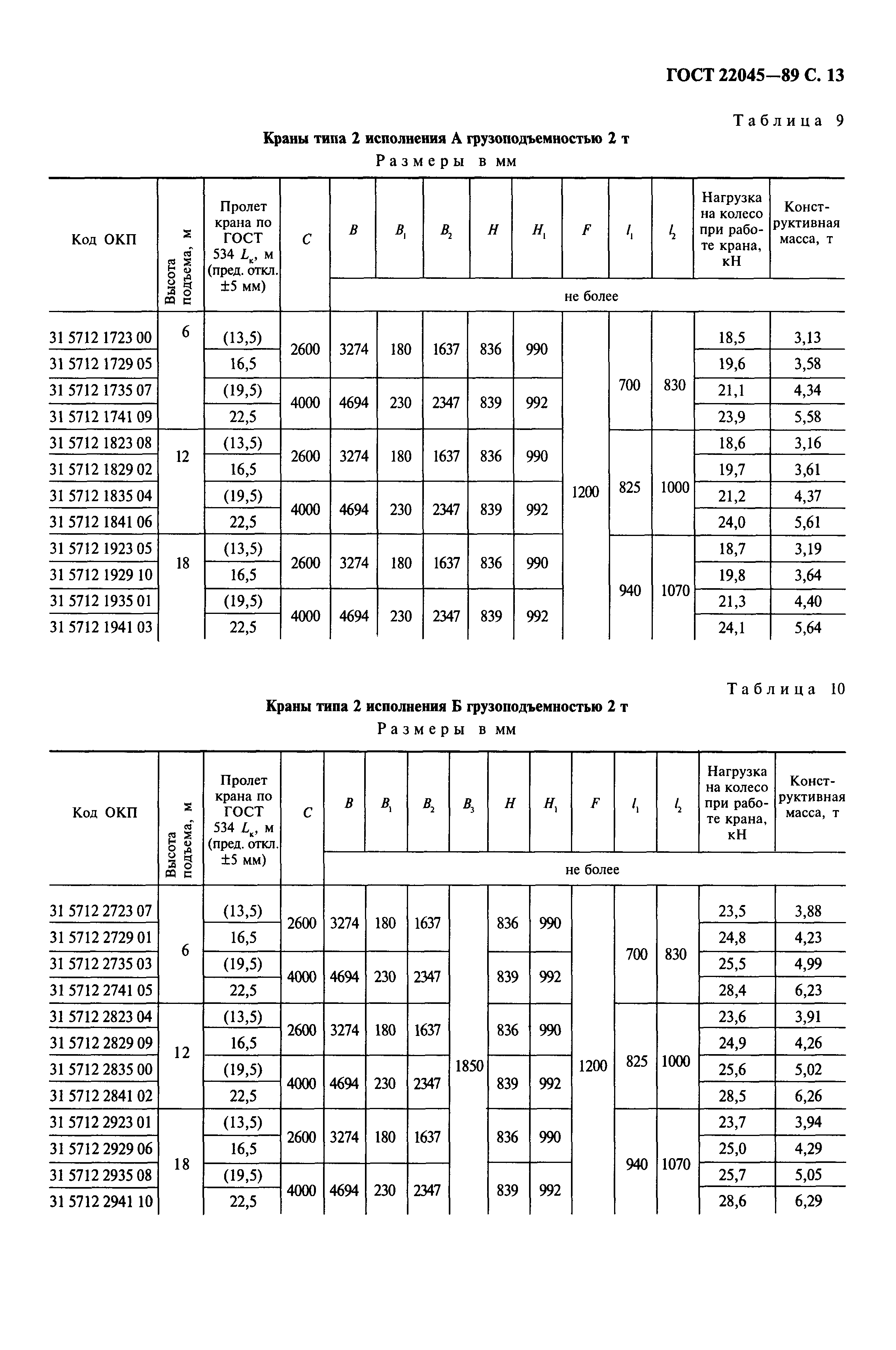 ГОСТ 22045-89