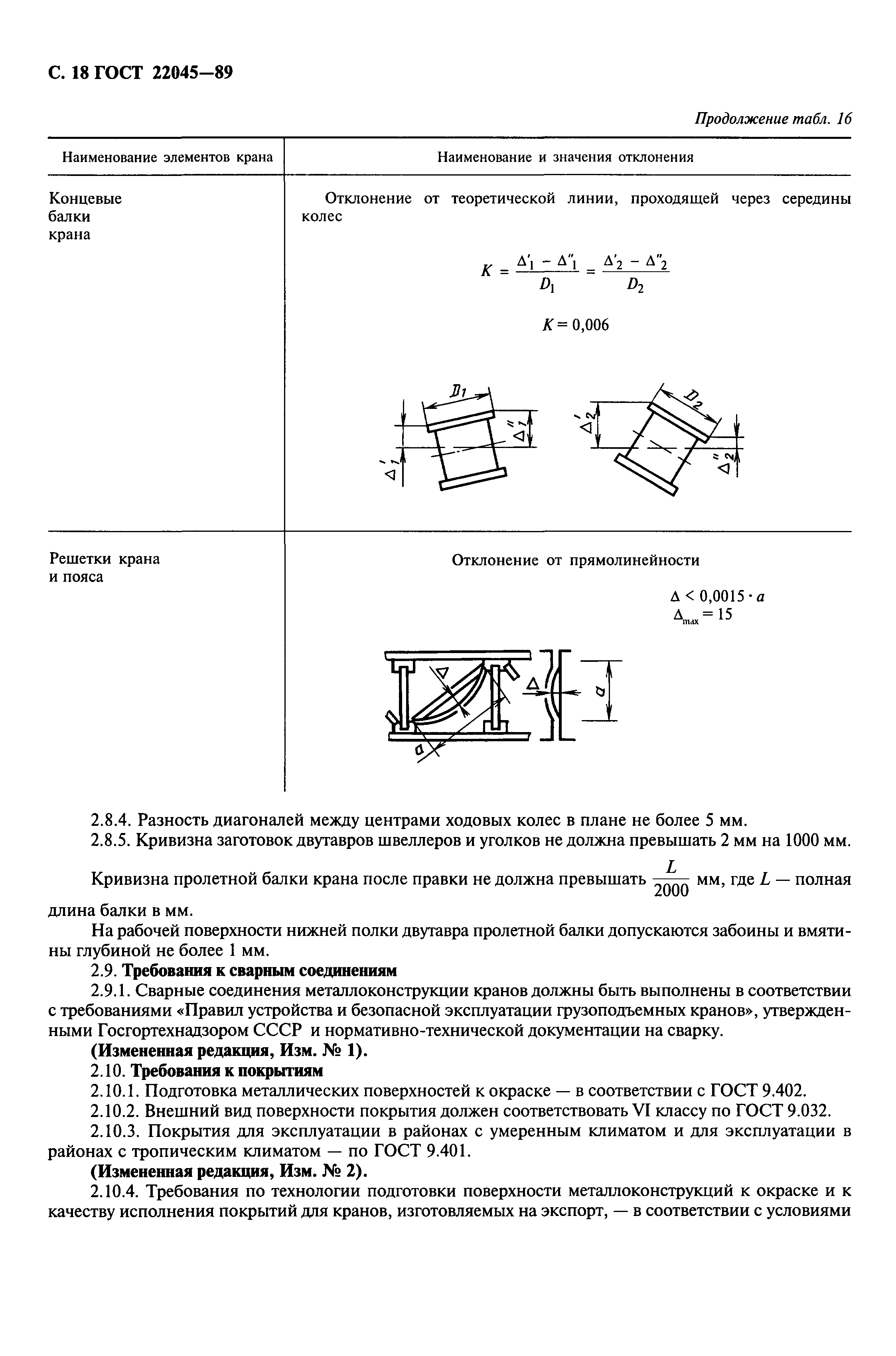 ГОСТ 22045-89