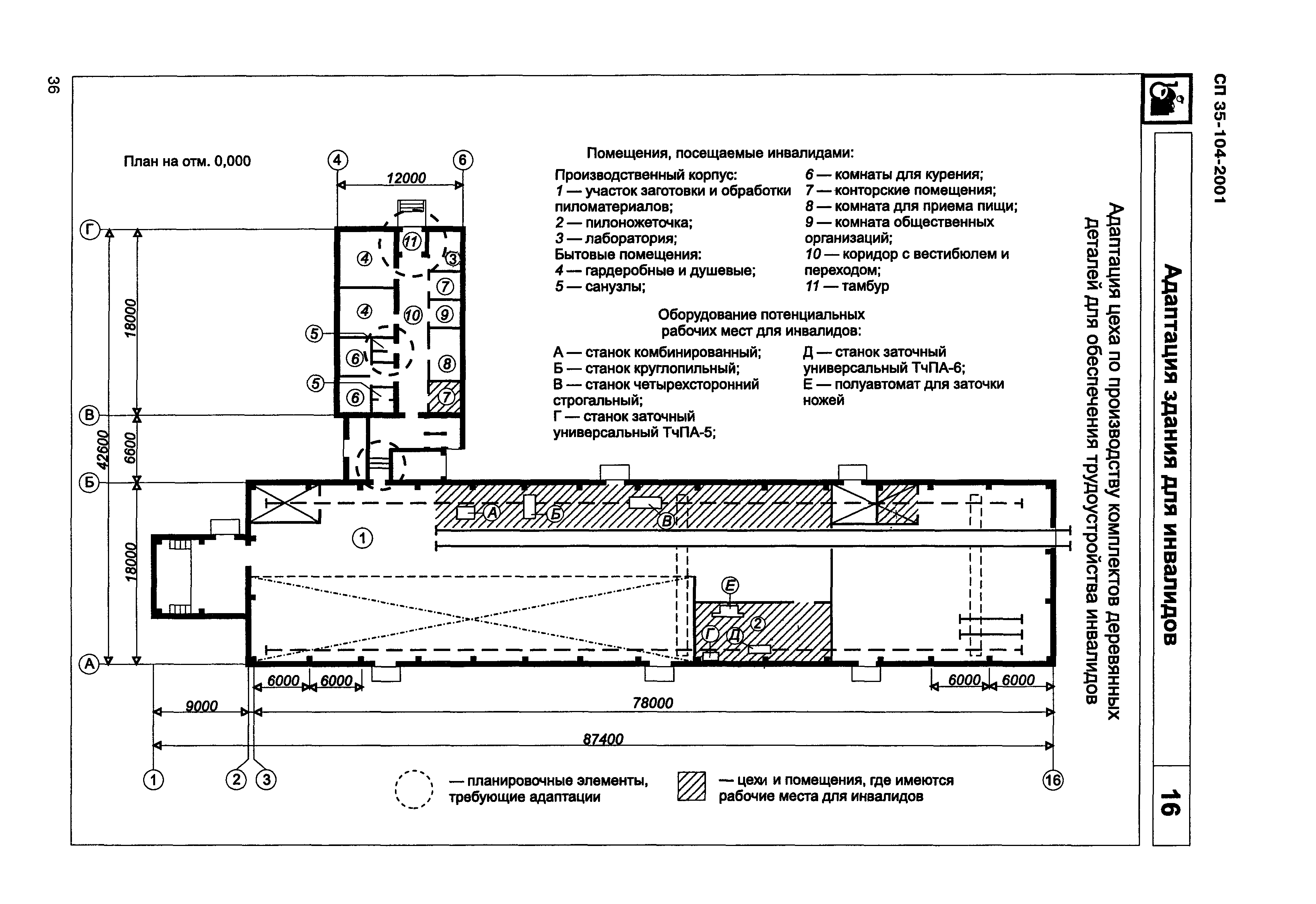 СП 35-104-2001