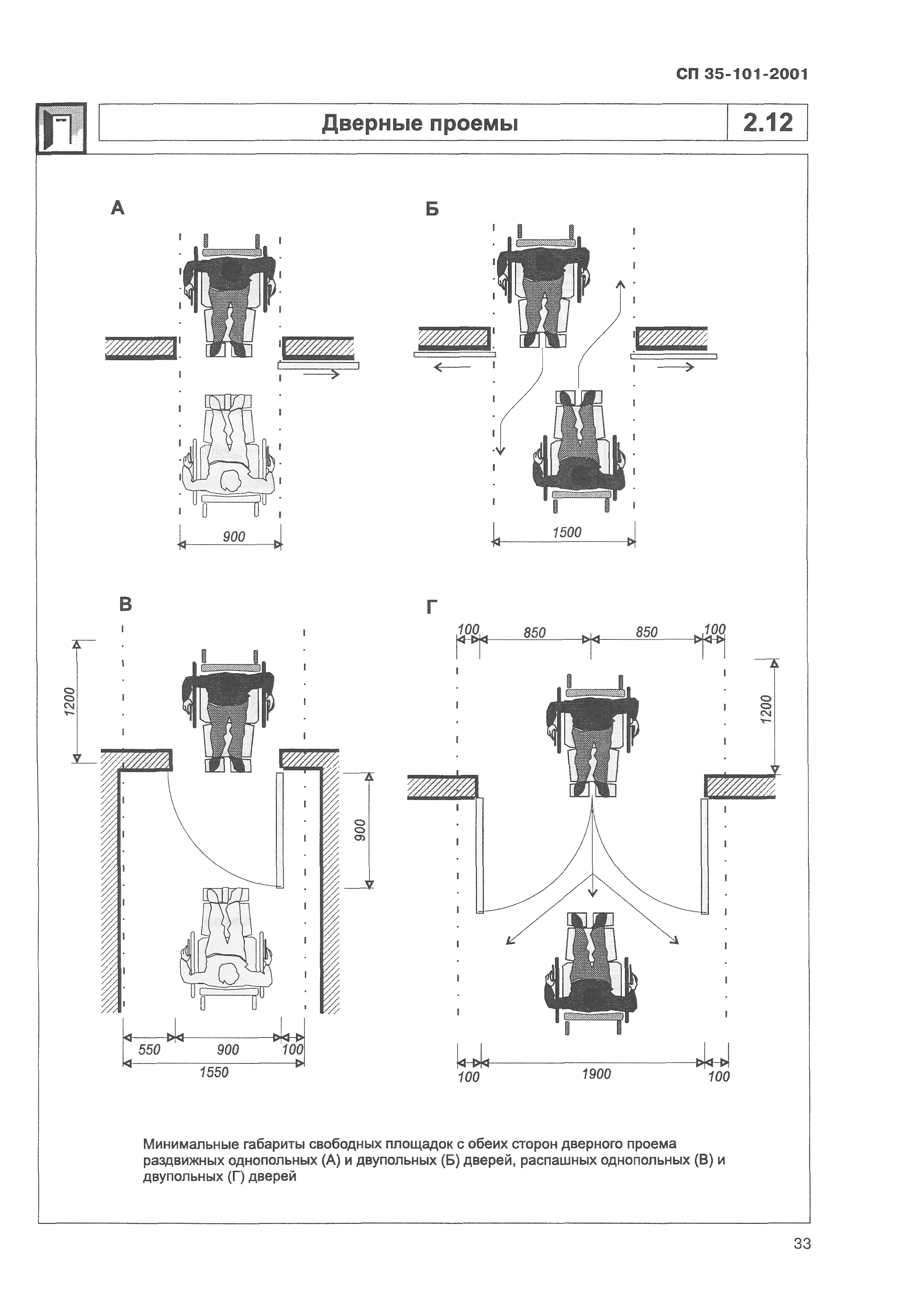 СП 35-101-2001