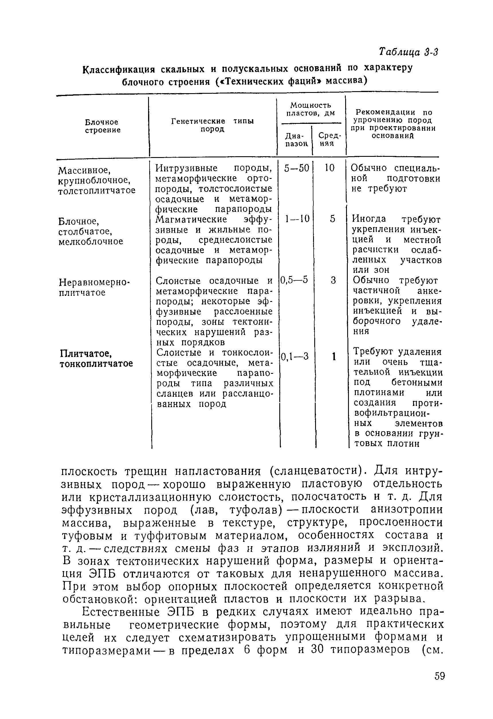 П 55-90