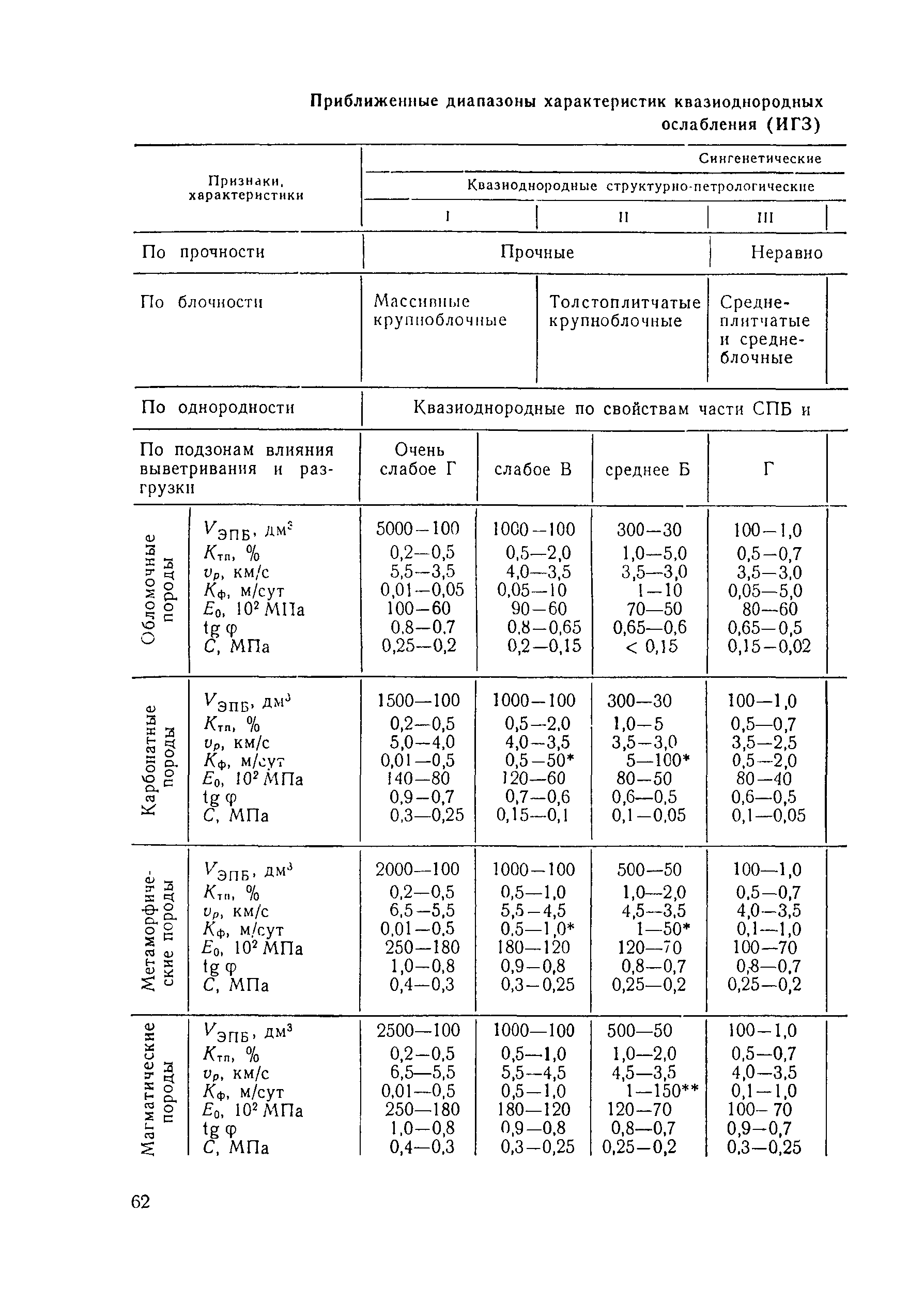 П 55-90