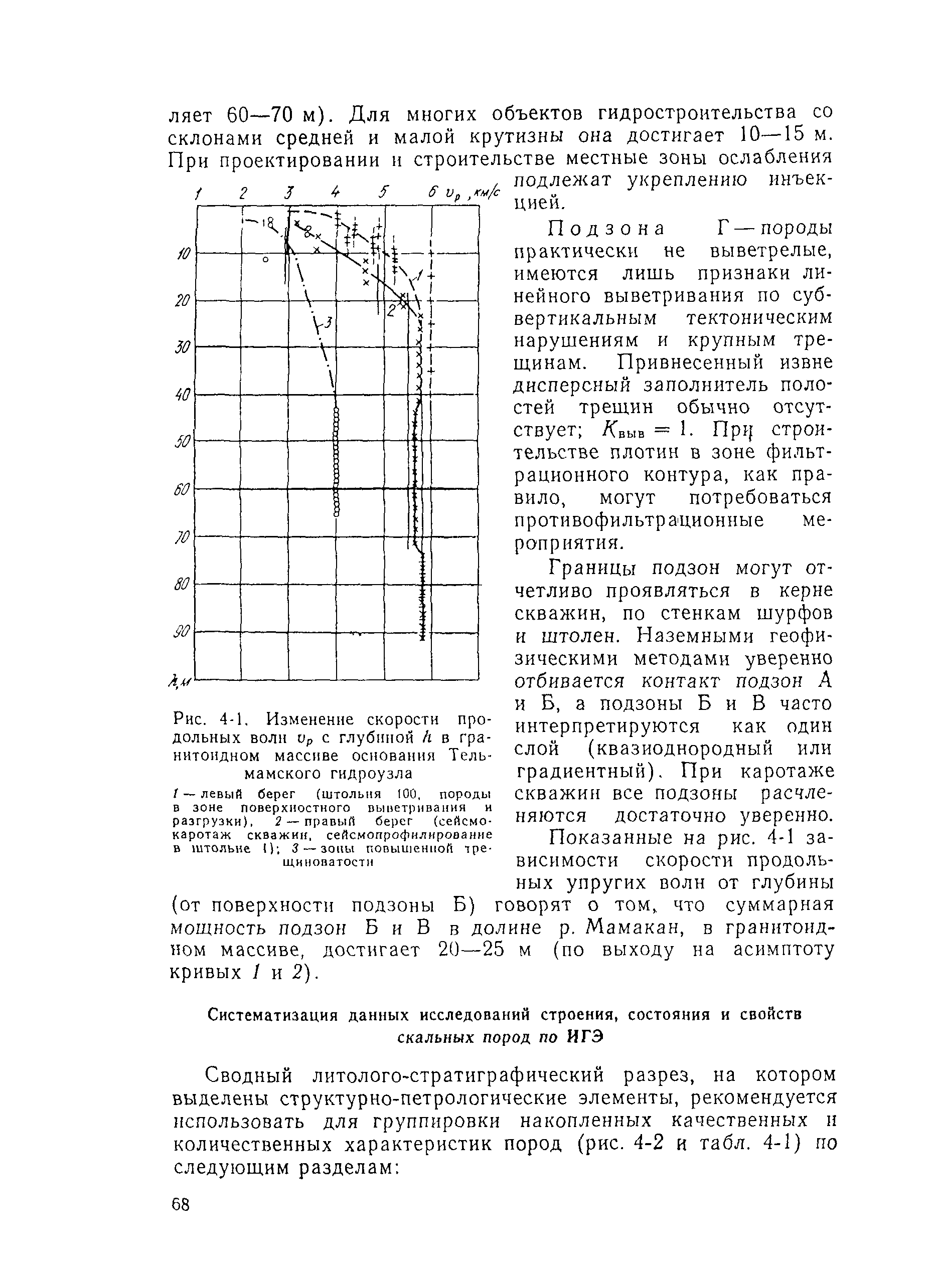 П 55-90