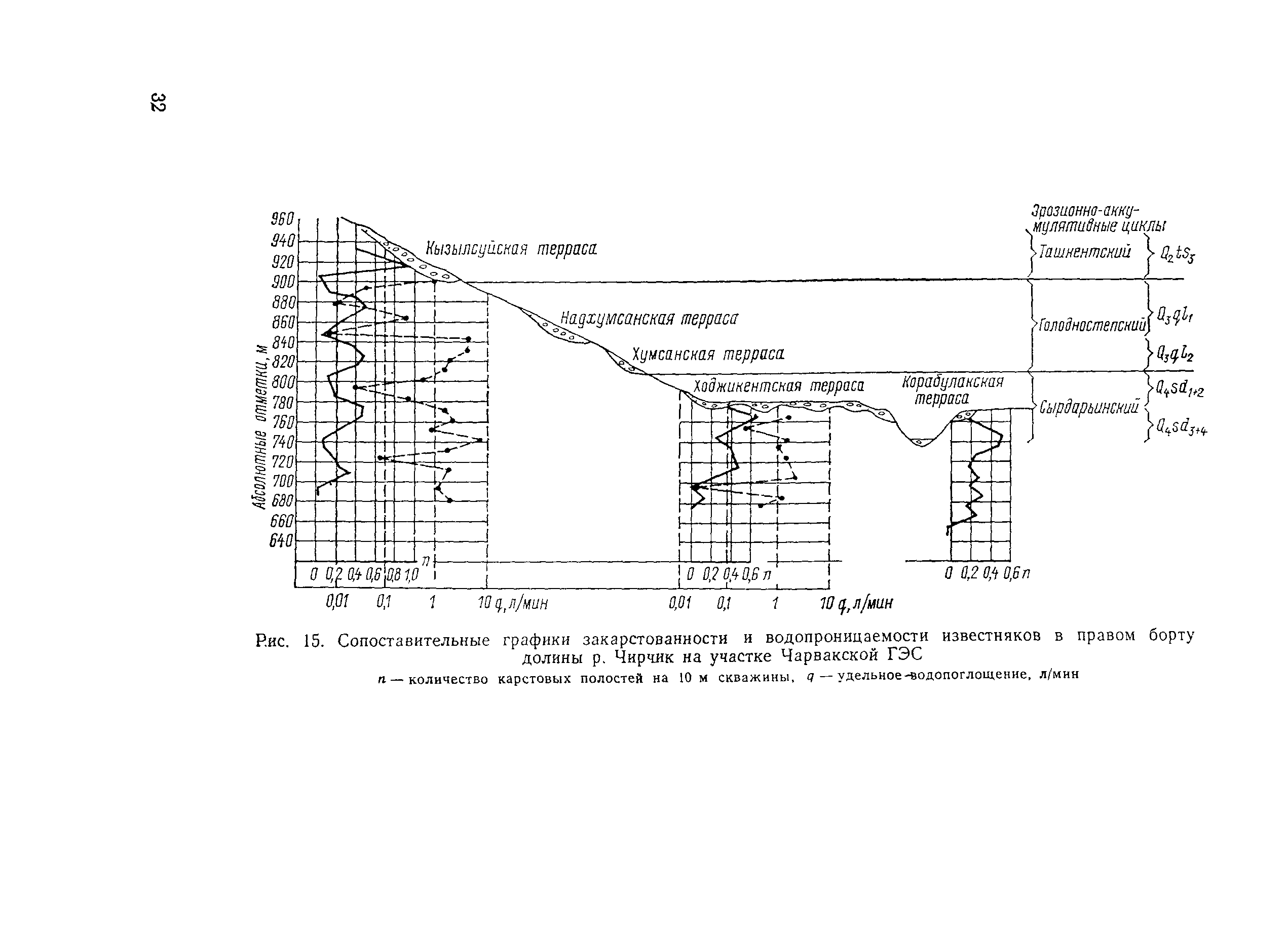 П 54-90