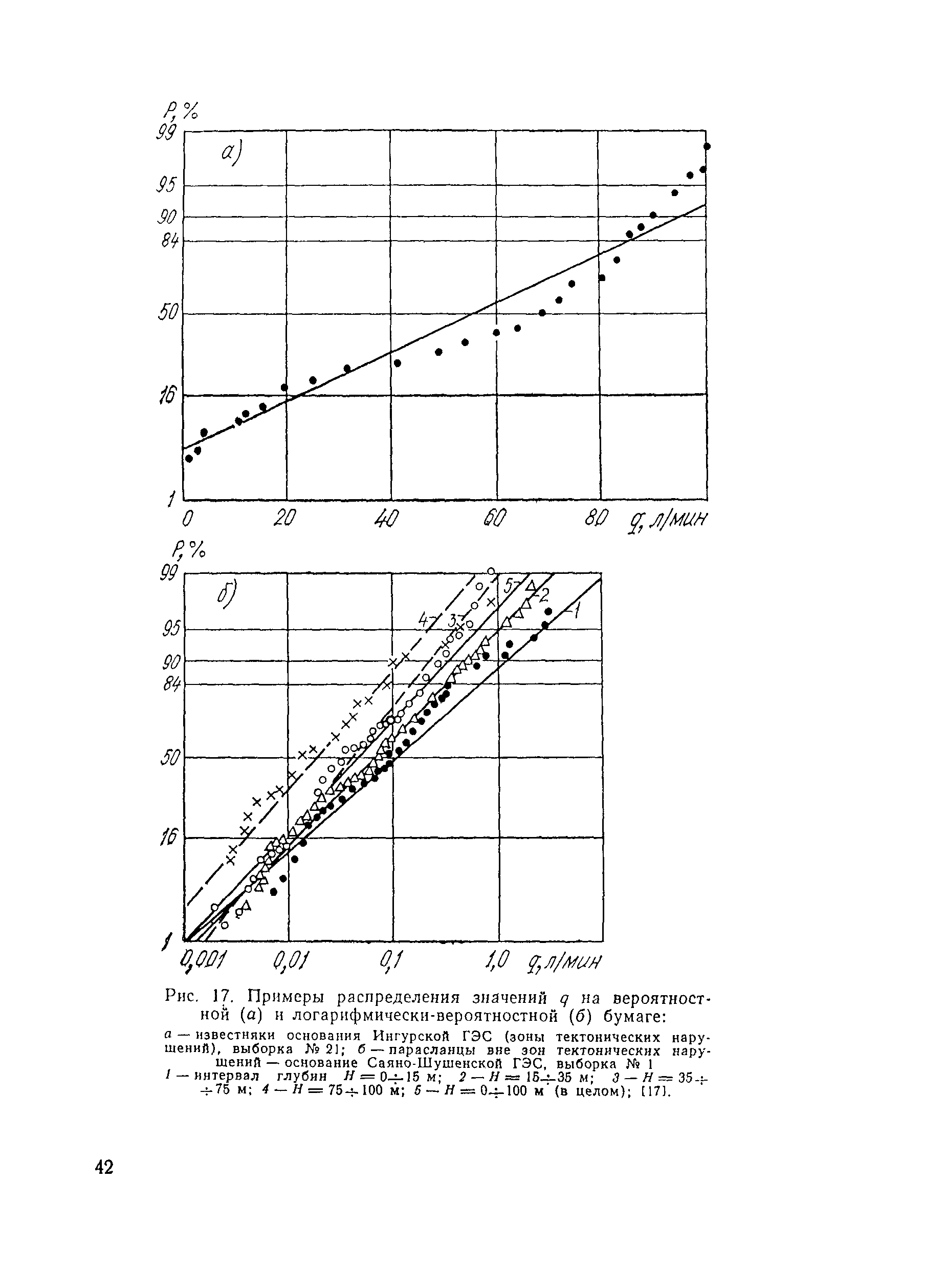 П 54-90