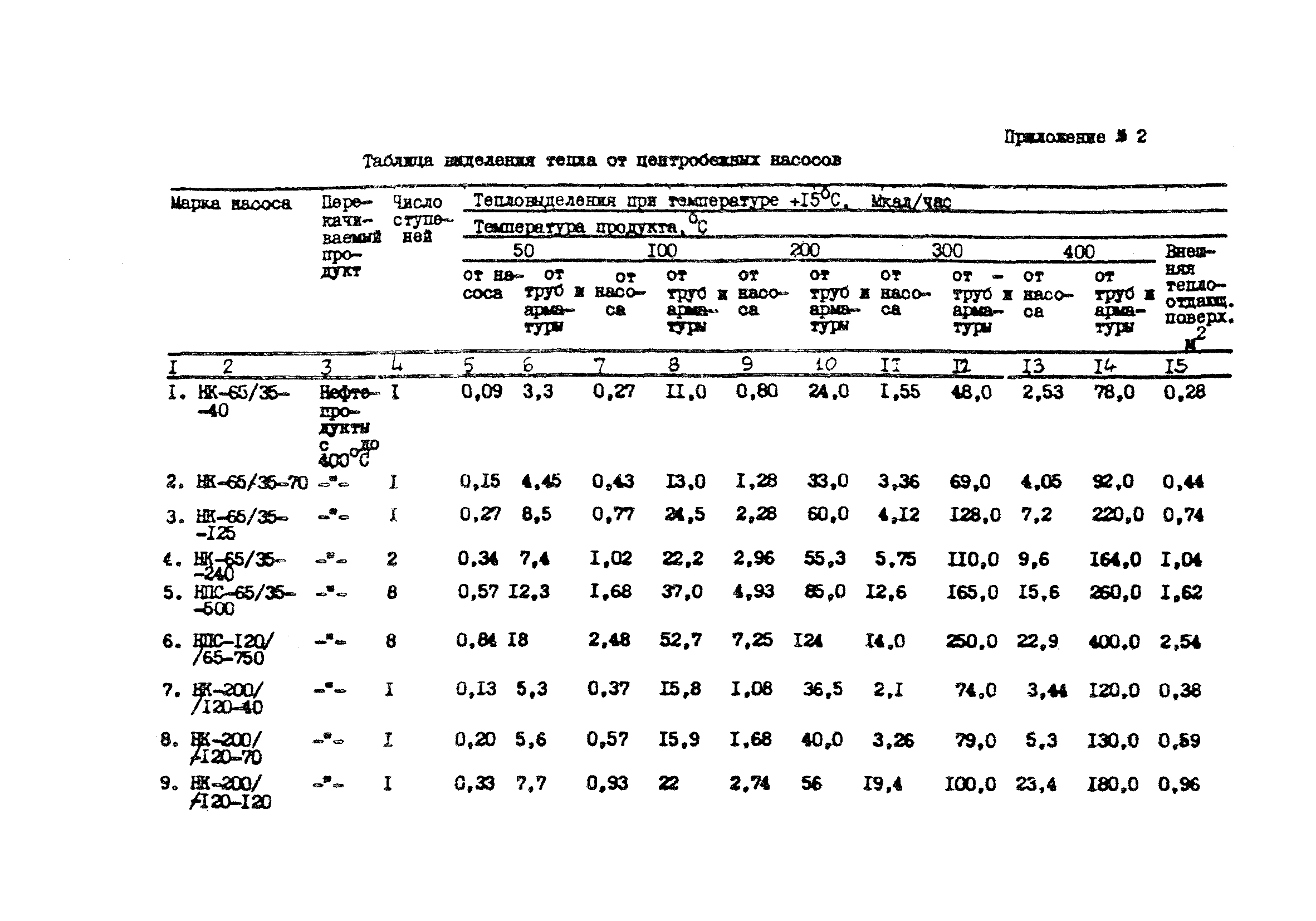 ВСН 21-77