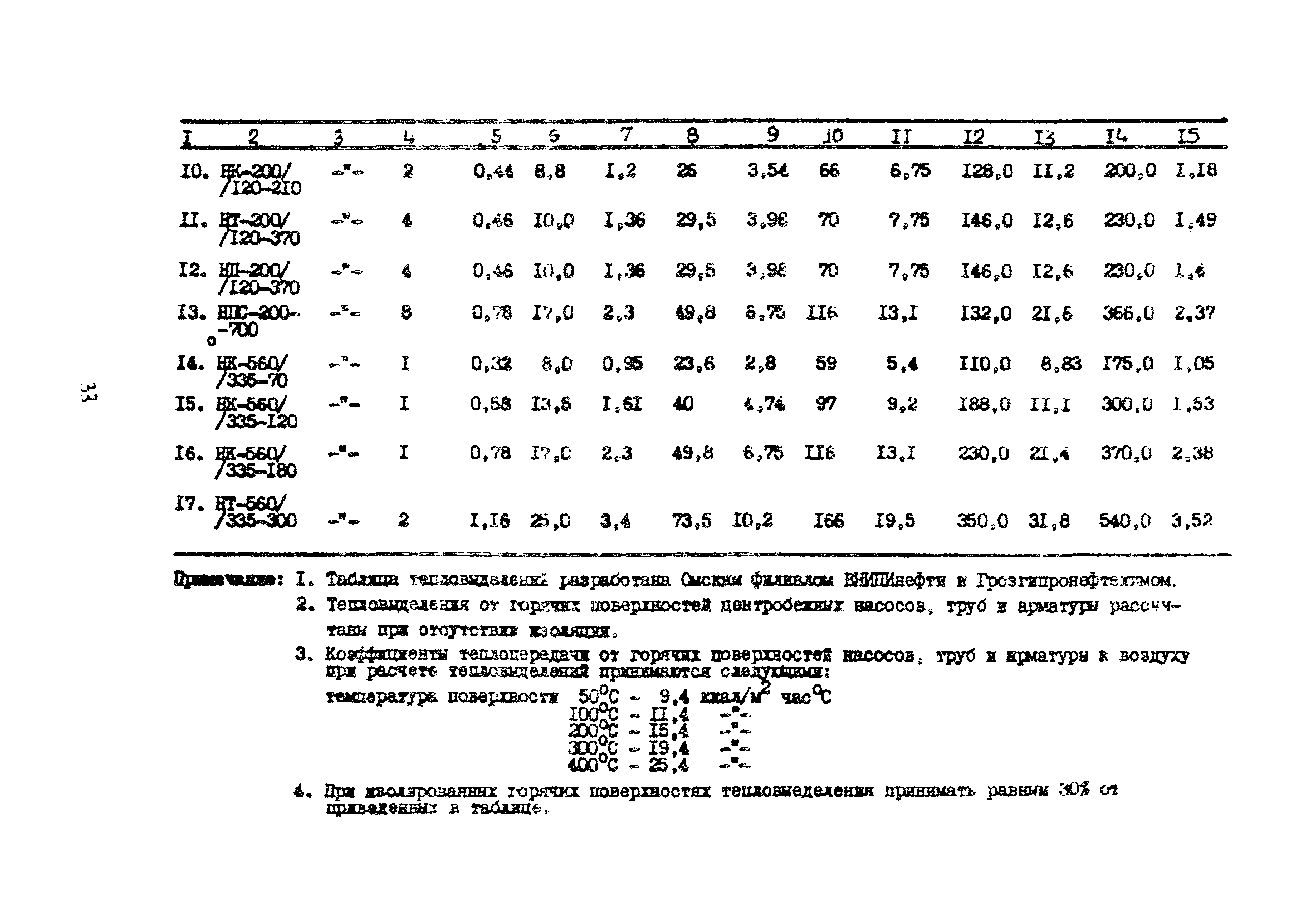 ВСН 21-77