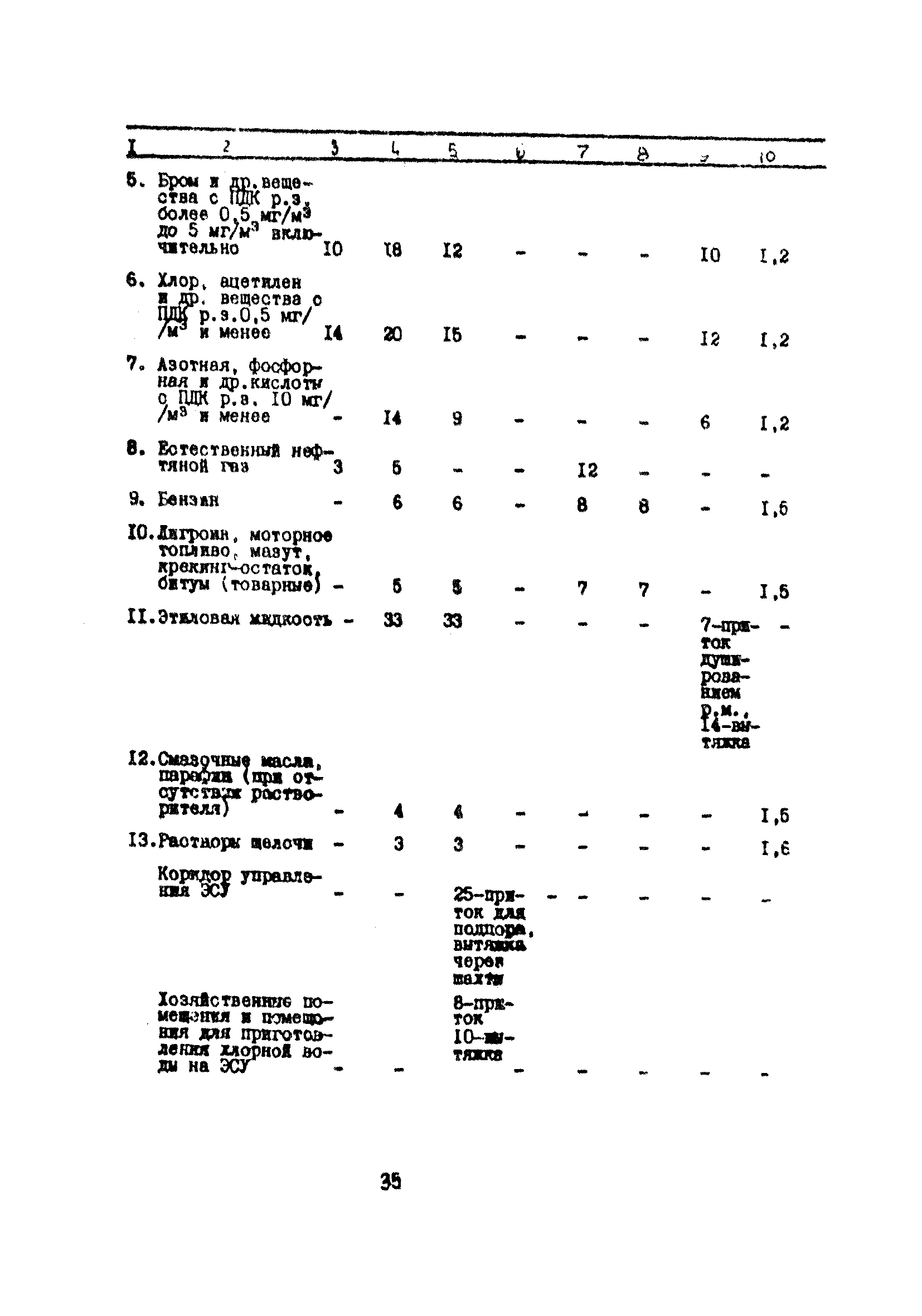 ВСН 21-77