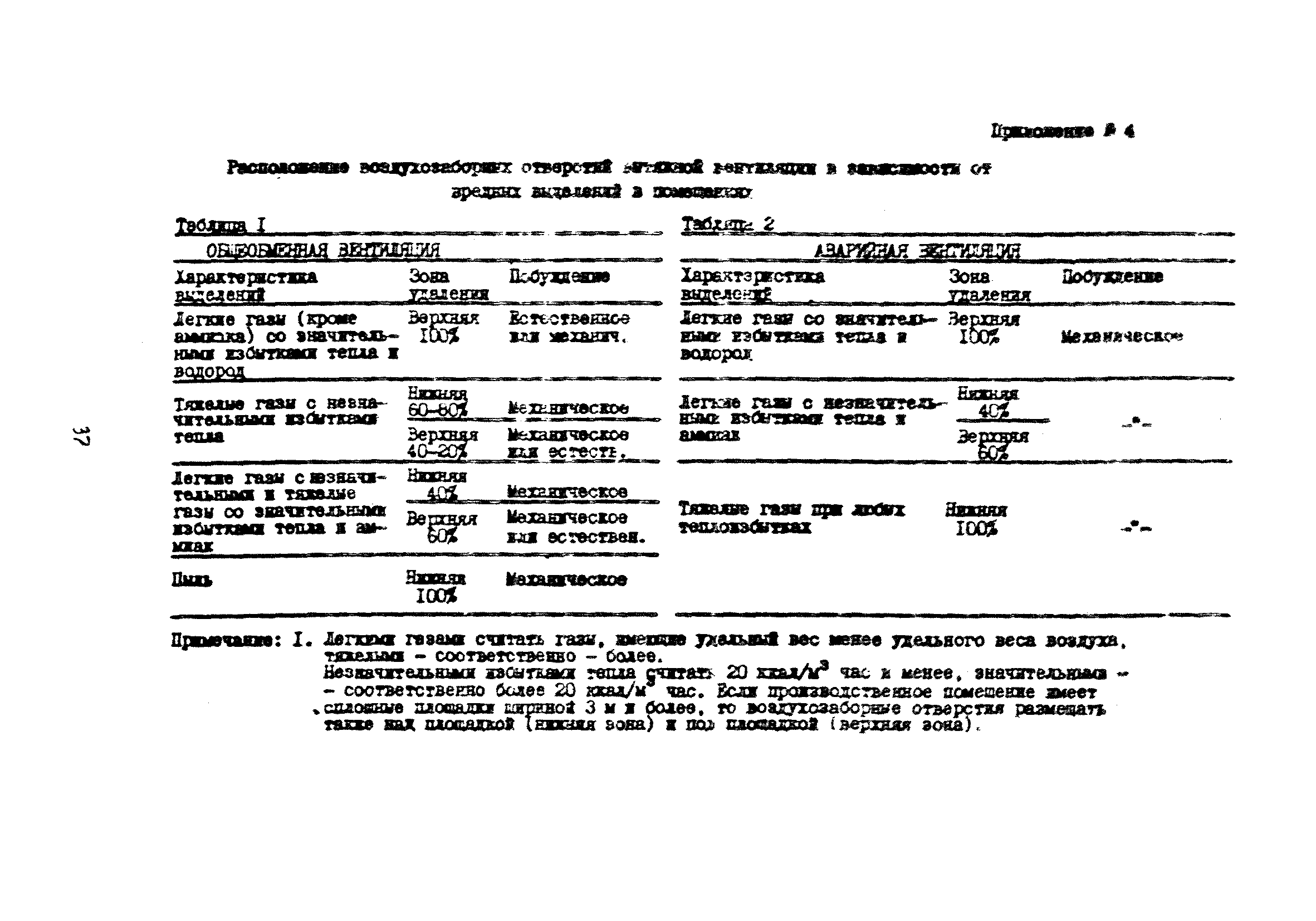 ВСН 21-77