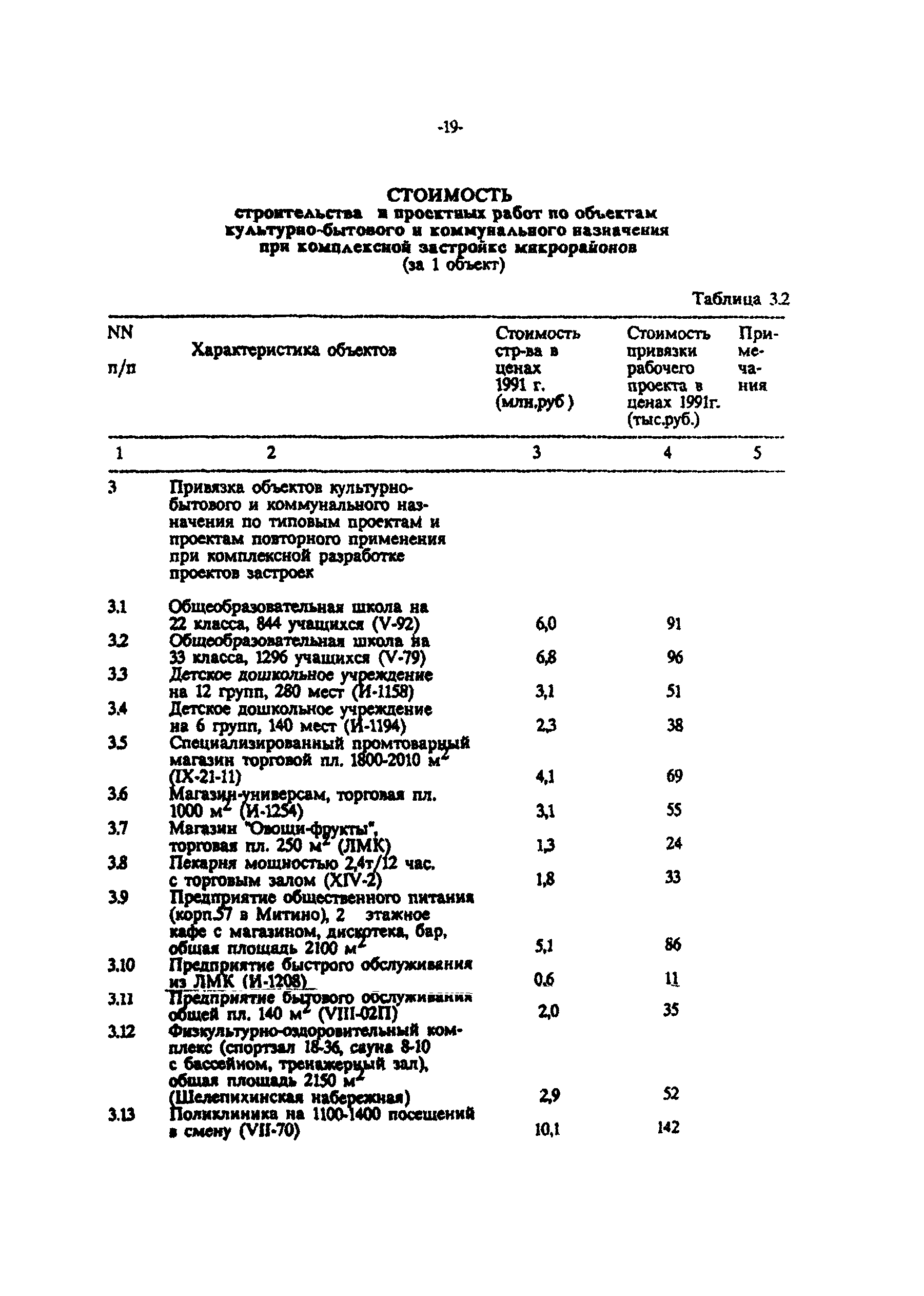 МРР 3.1.03-93