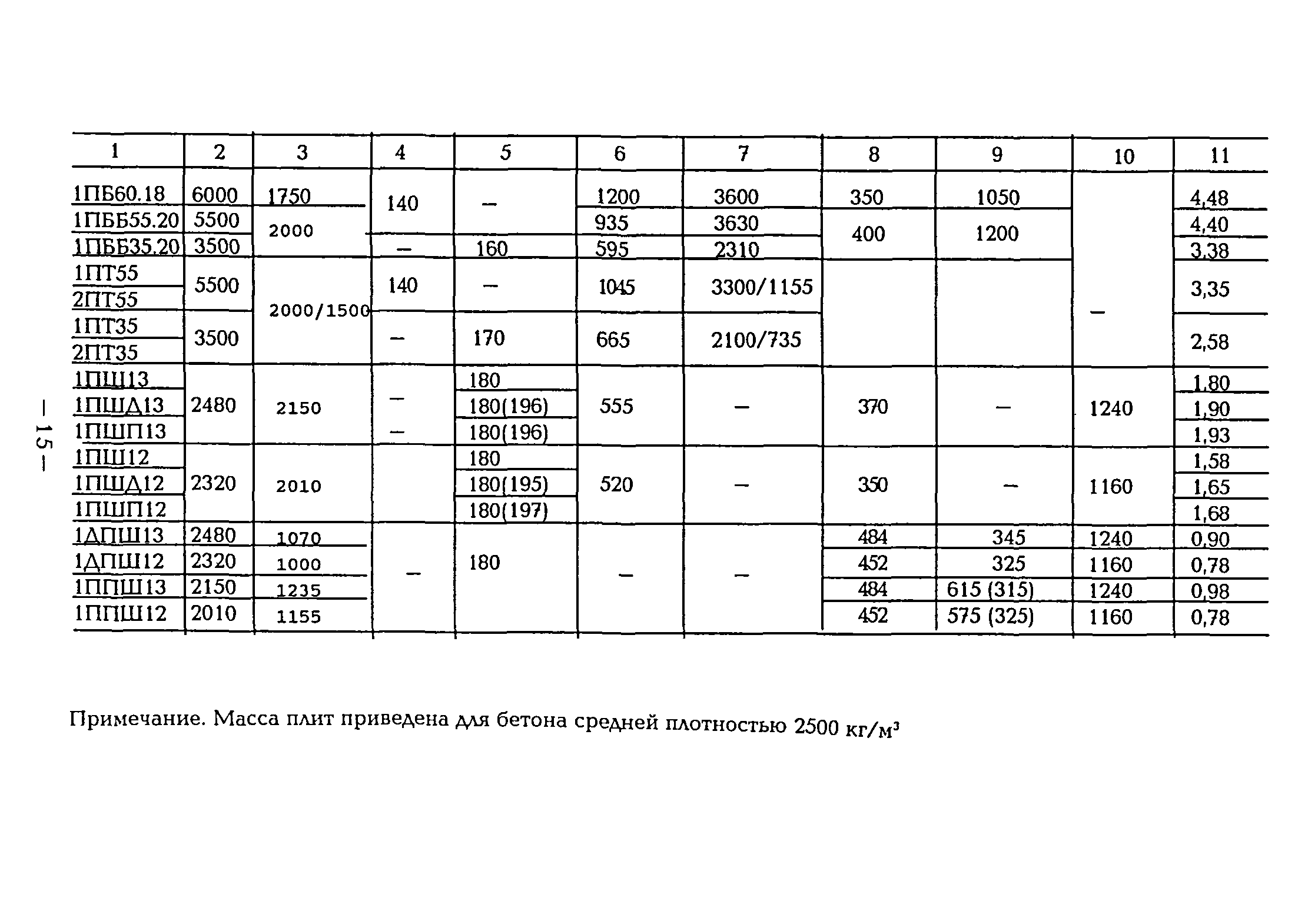 ВСН 1-94