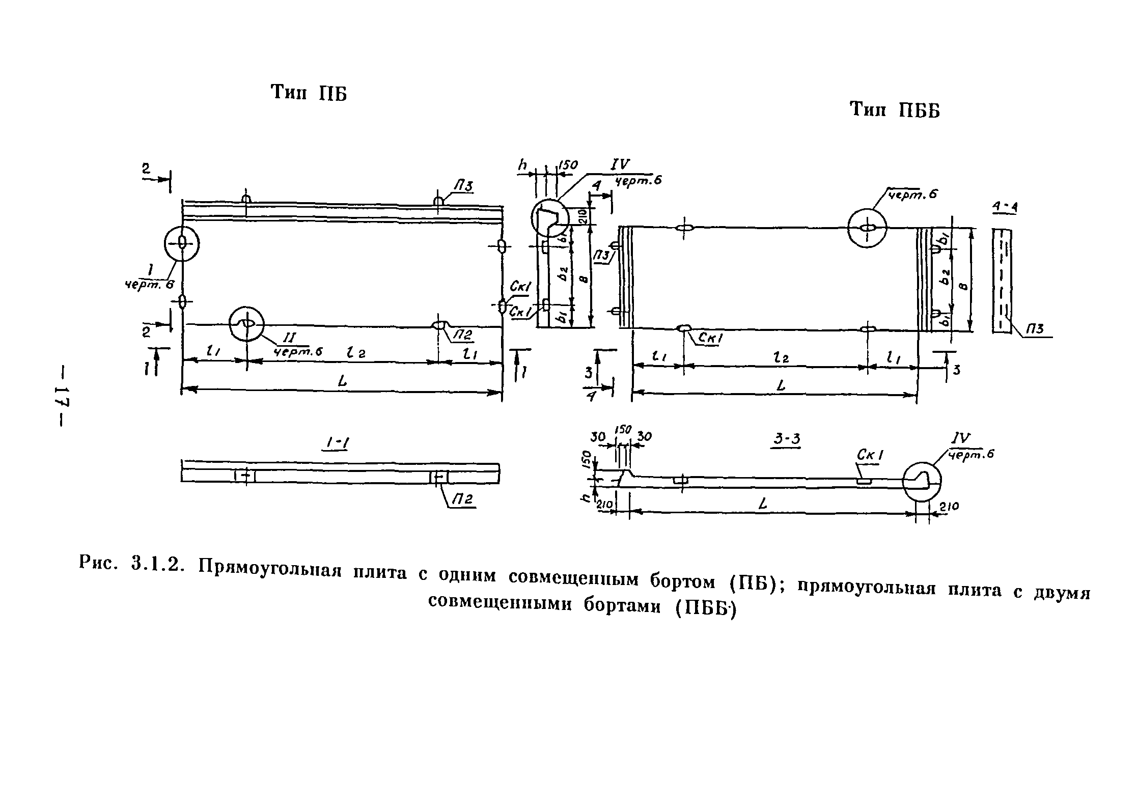 ВСН 1-94