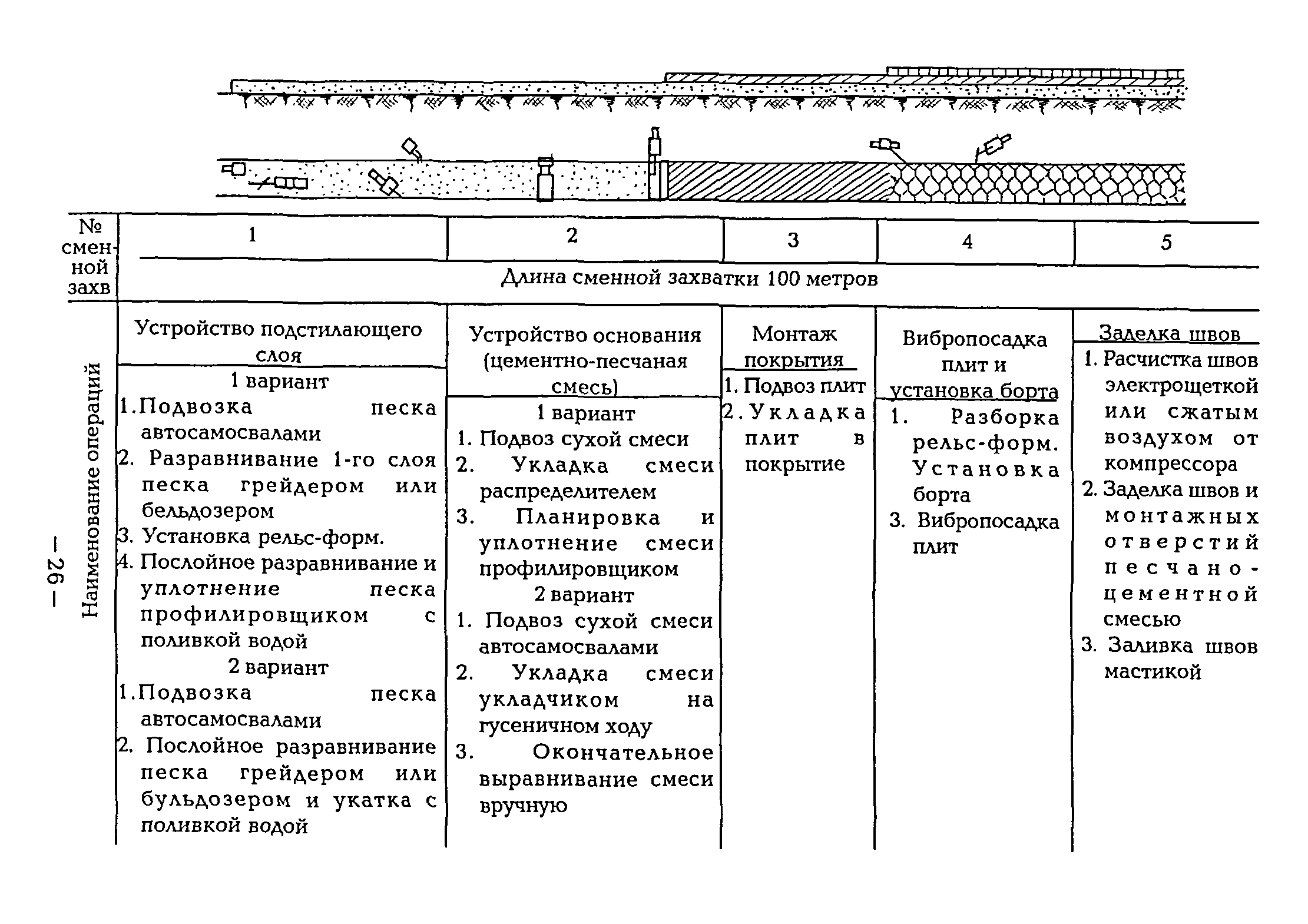 ВСН 1-94