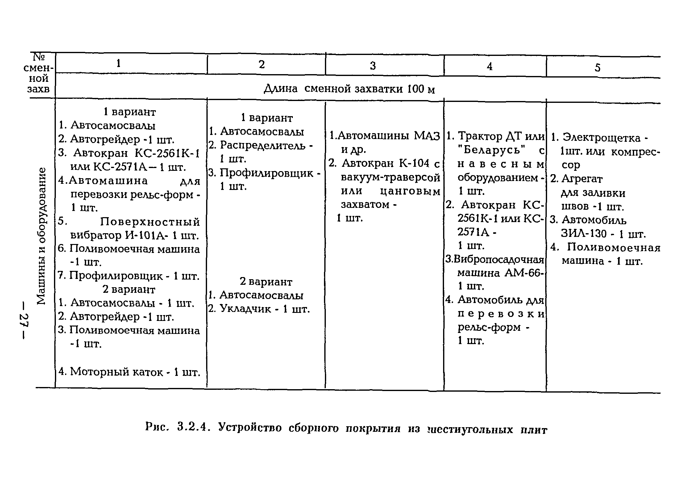 ВСН 1-94