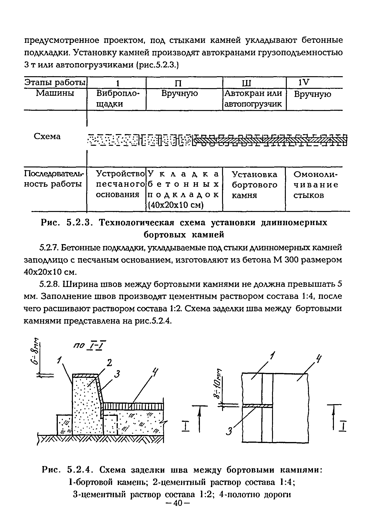 ВСН 1-94