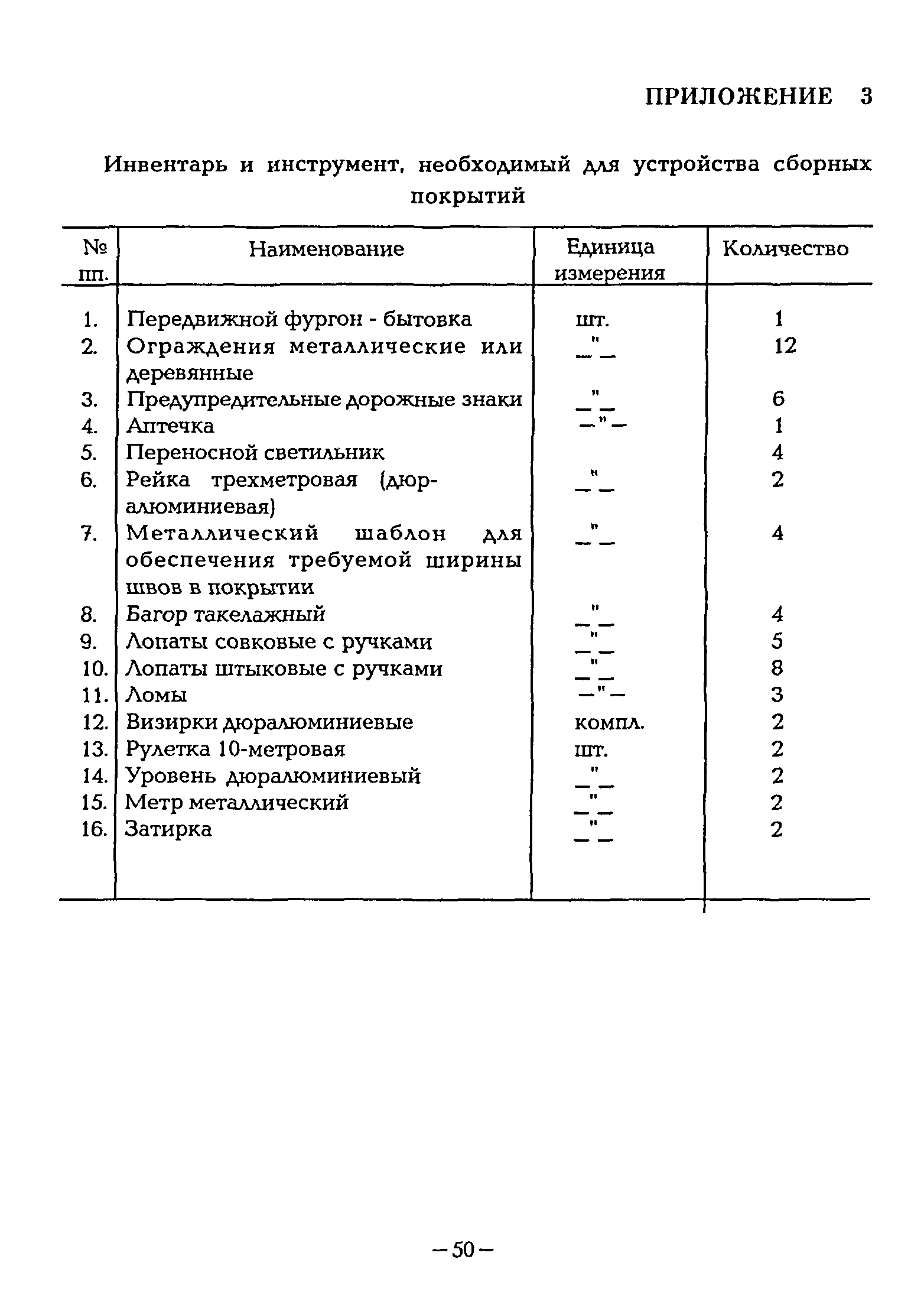 ВСН 1-94