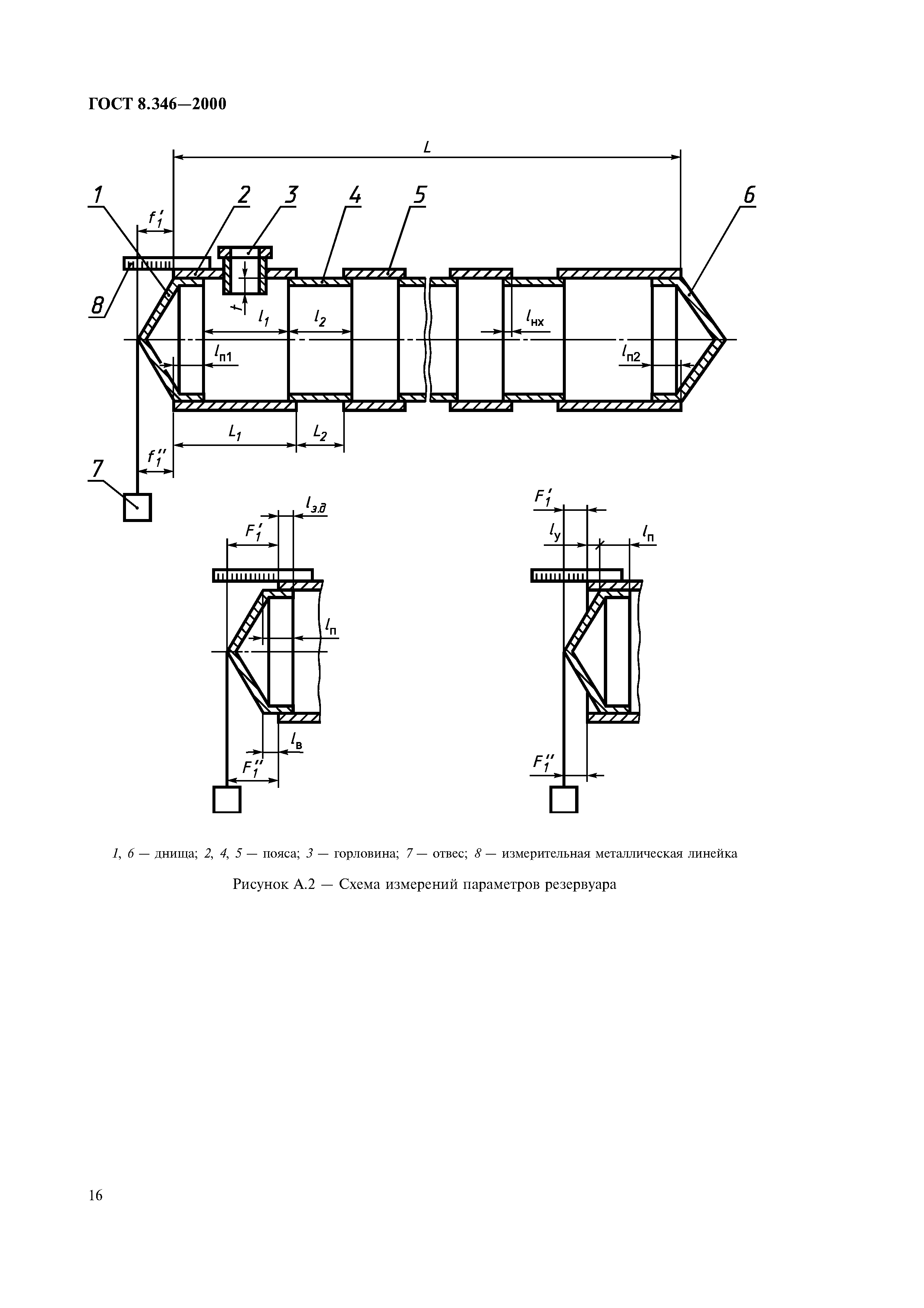 ГОСТ 8.346-2000