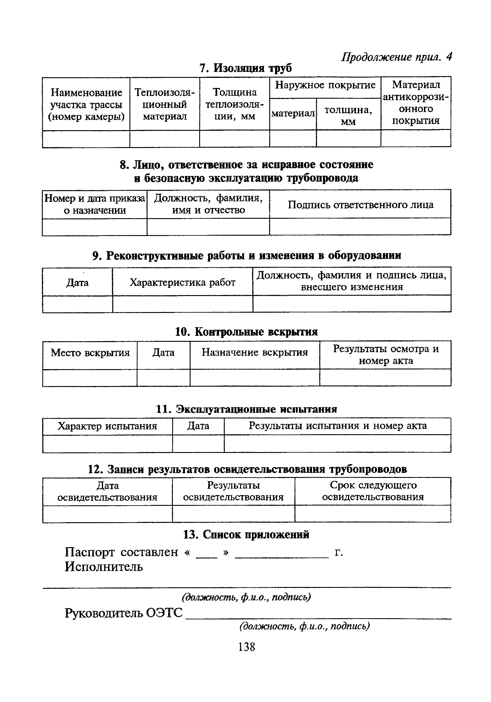 МДК 4-02.2001