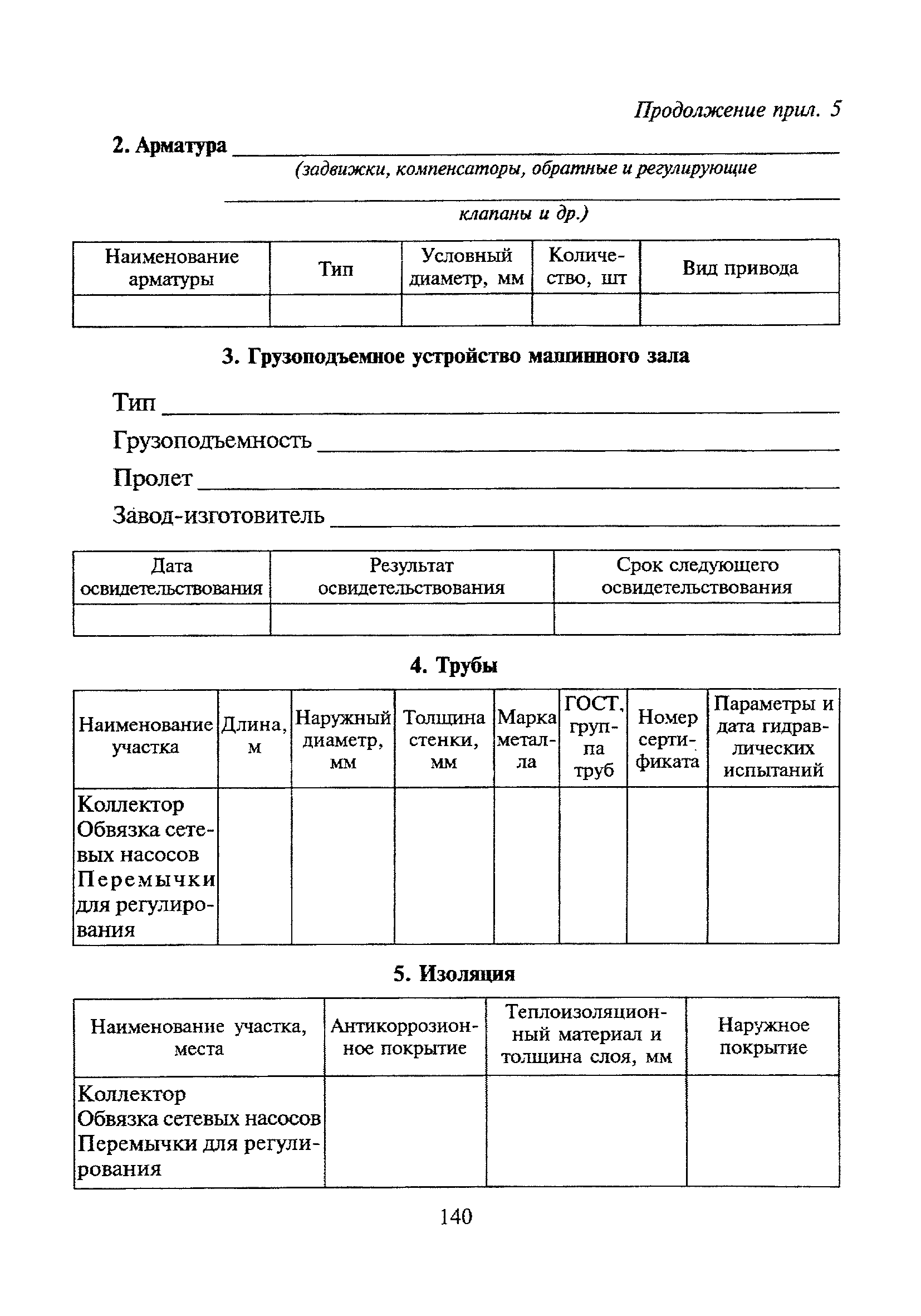 МДК 4-02.2001