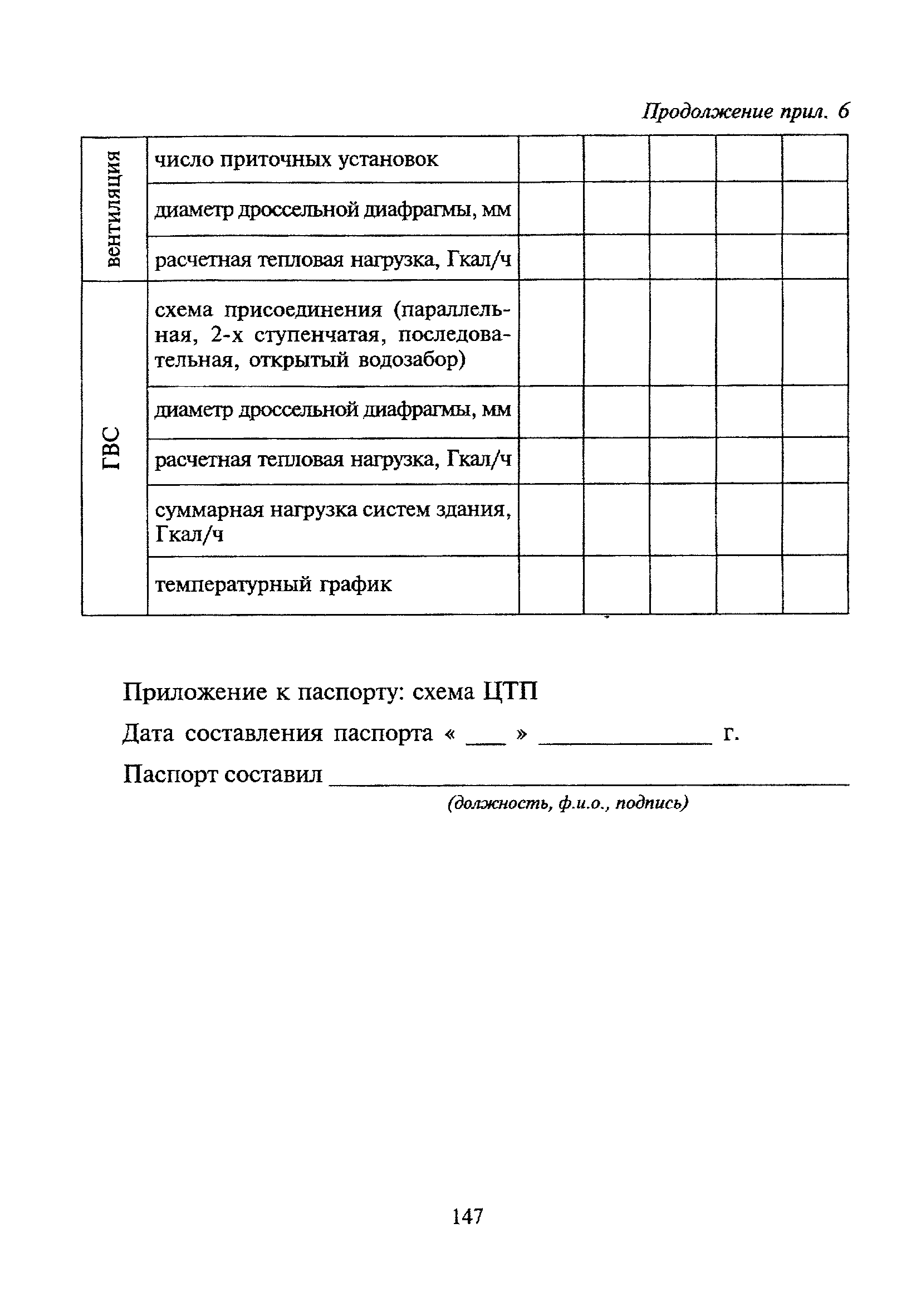 МДК 4-02.2001