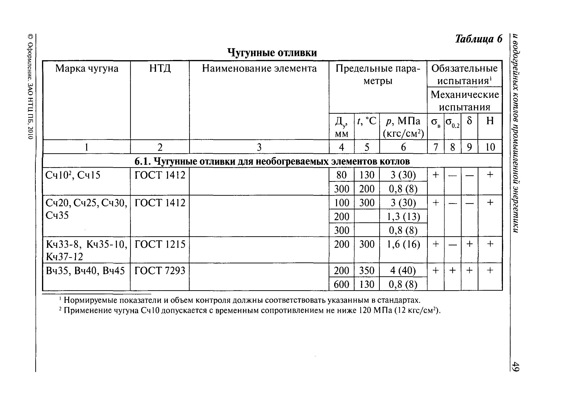 РД 10-69-94