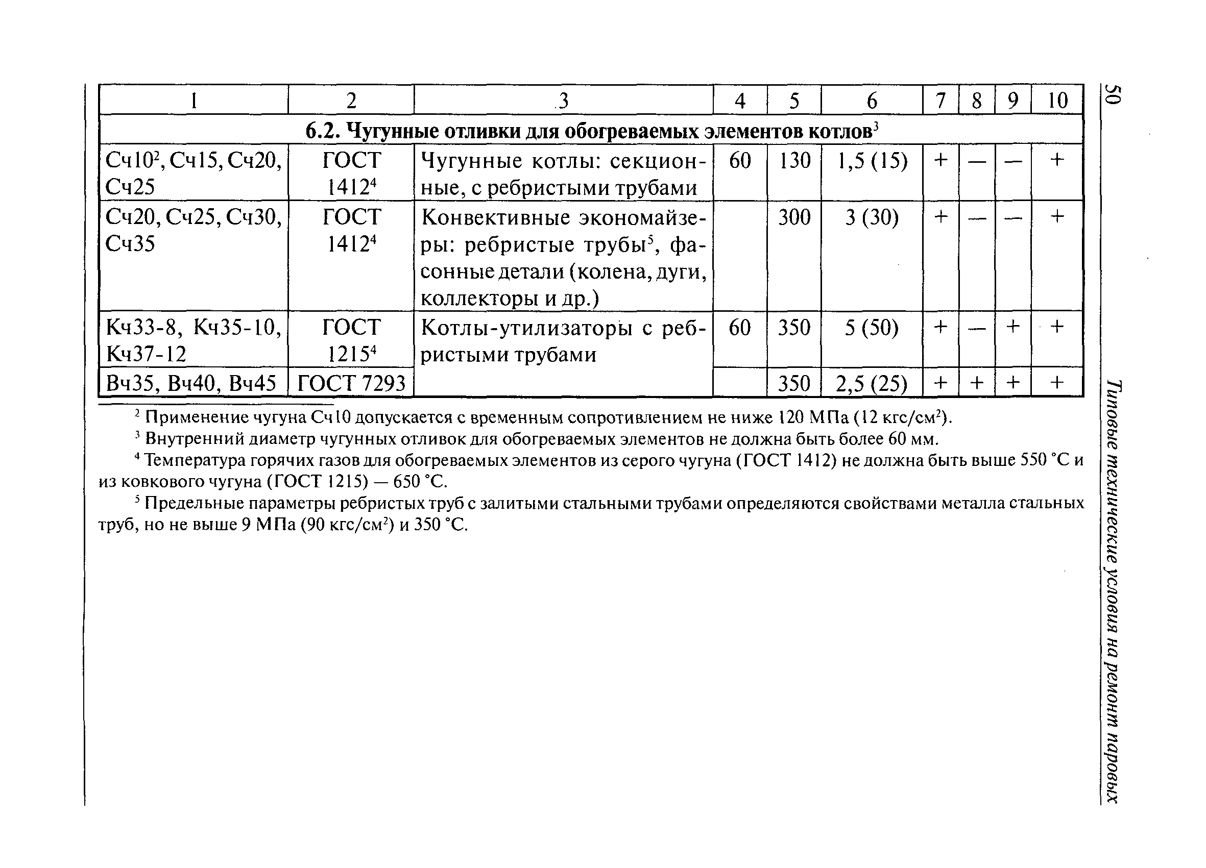 РД 10-69-94