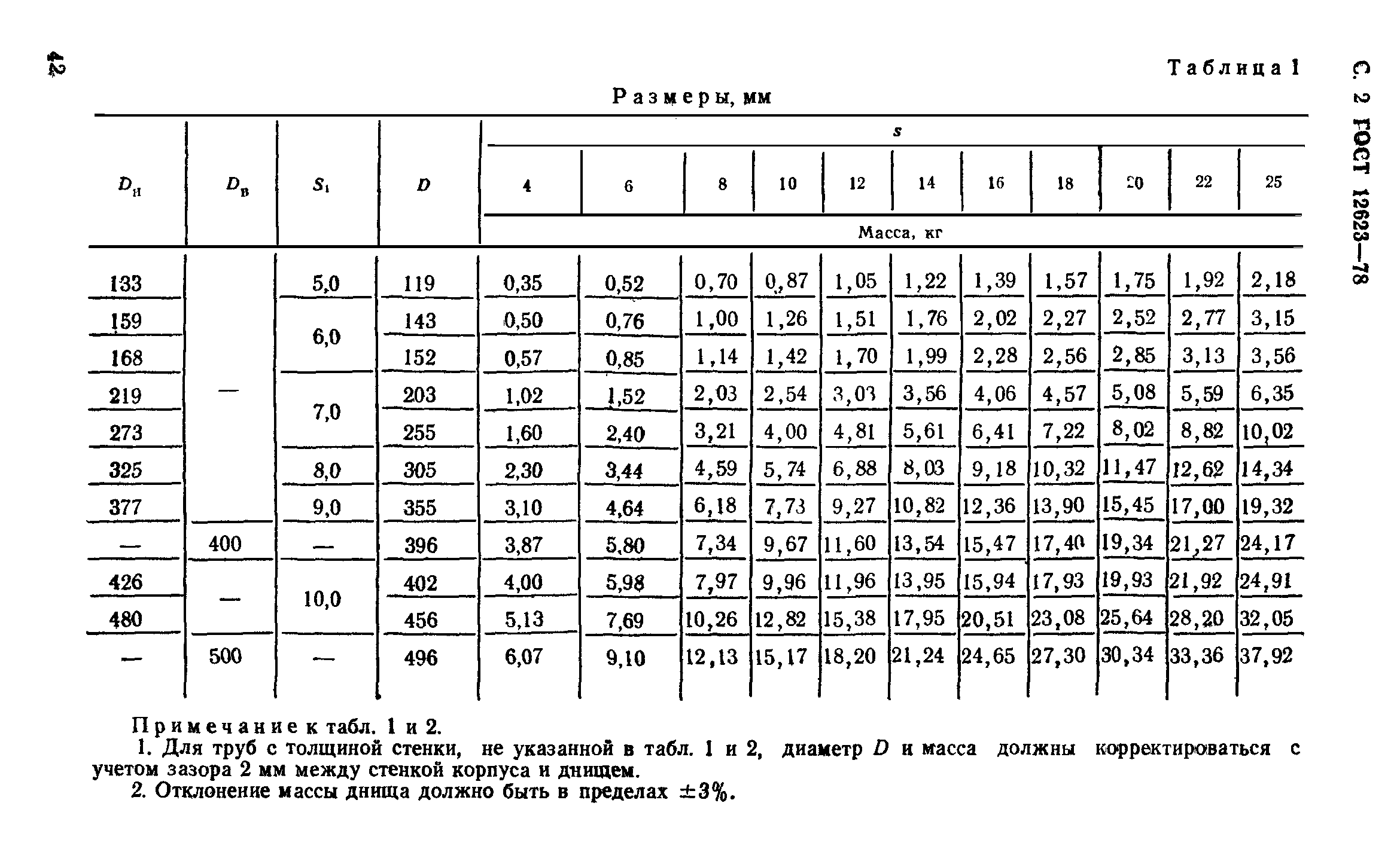 ГОСТ 12623-78