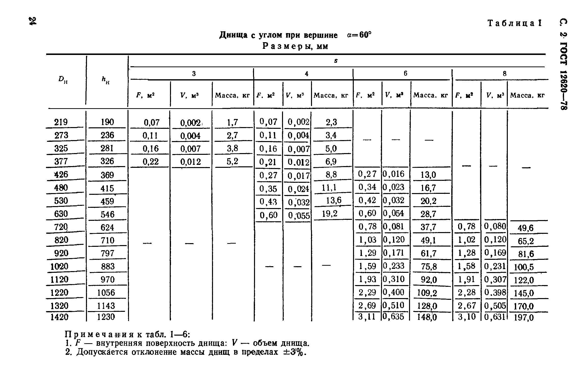 ГОСТ 12620-78