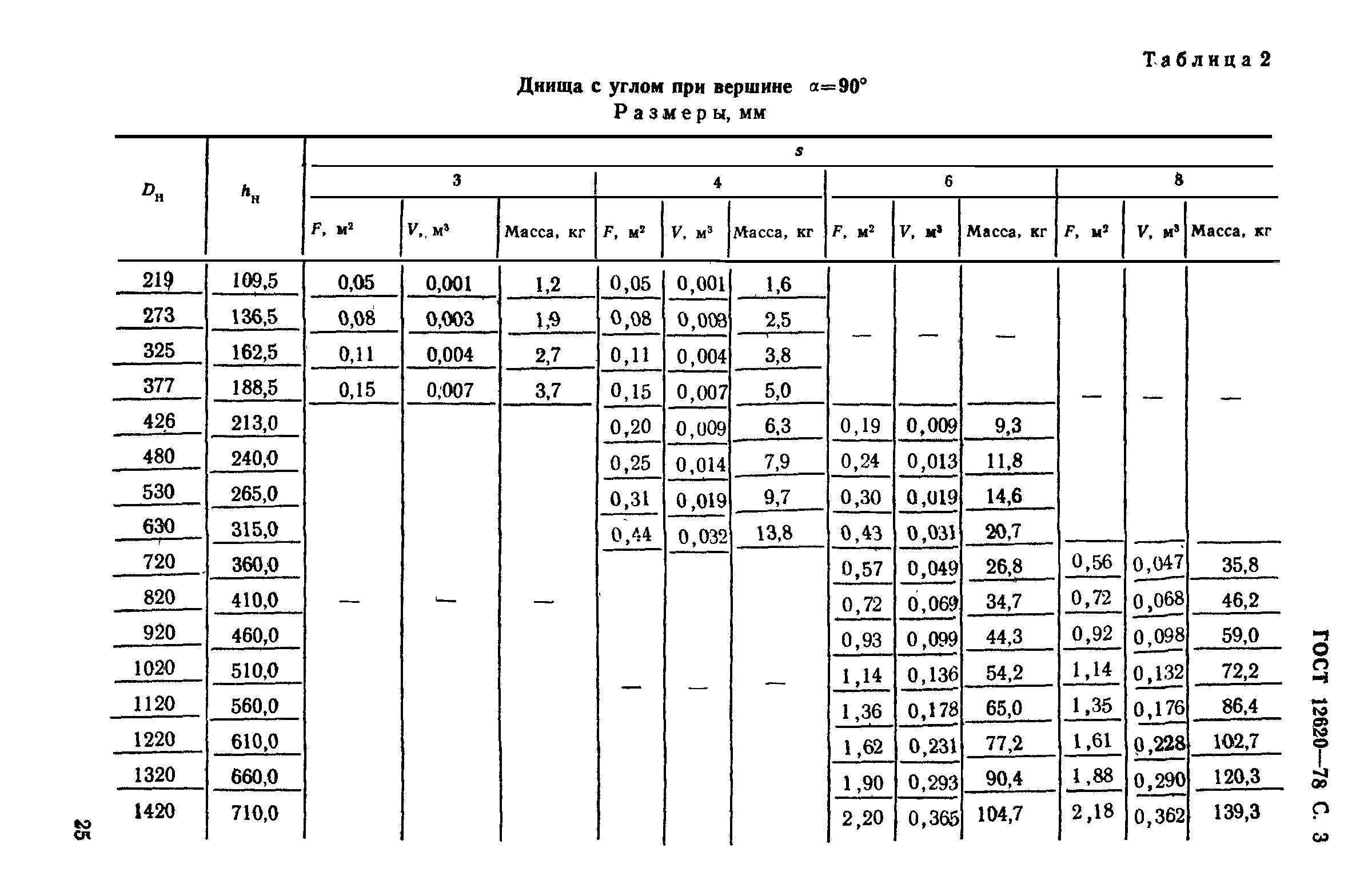 ГОСТ 12620-78