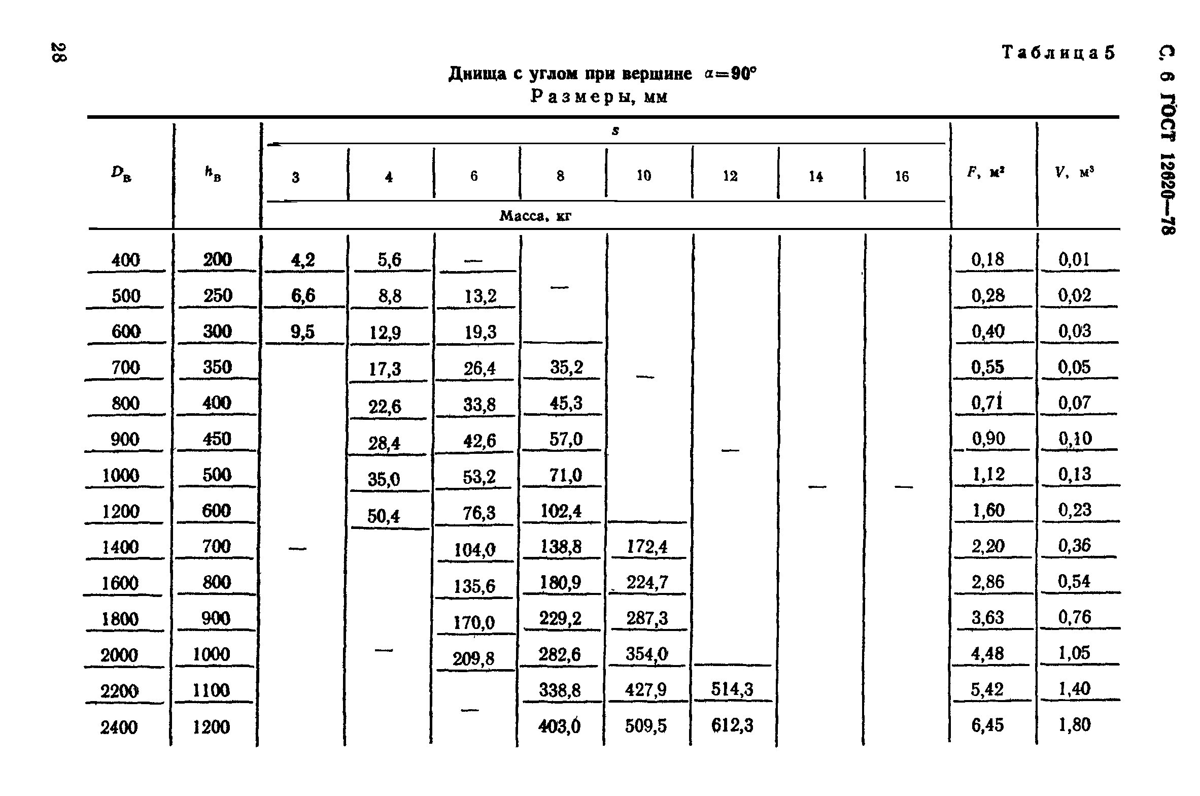 ГОСТ 12620-78