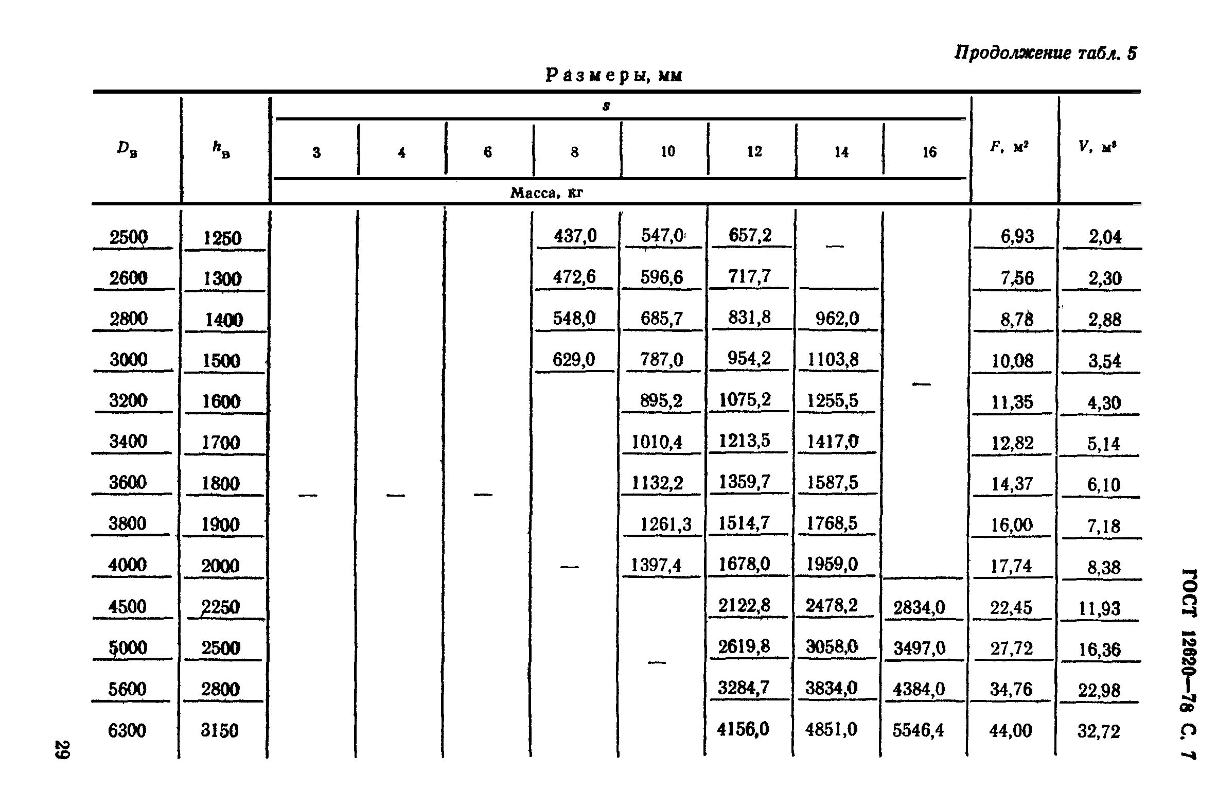 ГОСТ 12620-78