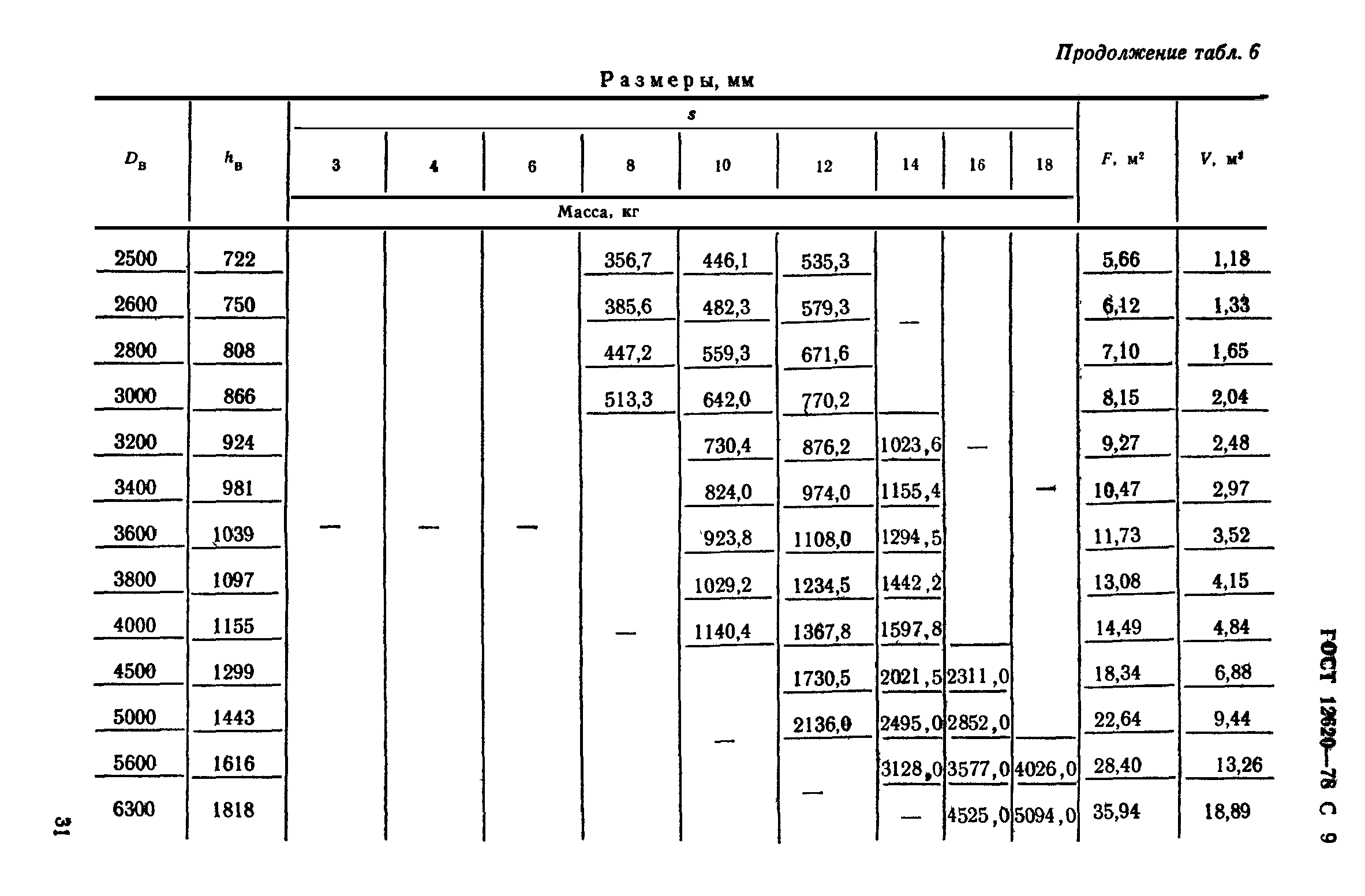 ГОСТ 12620-78