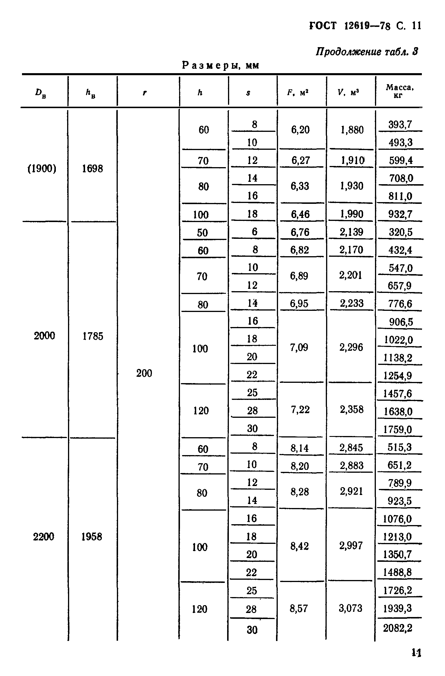 ГОСТ 12619-78