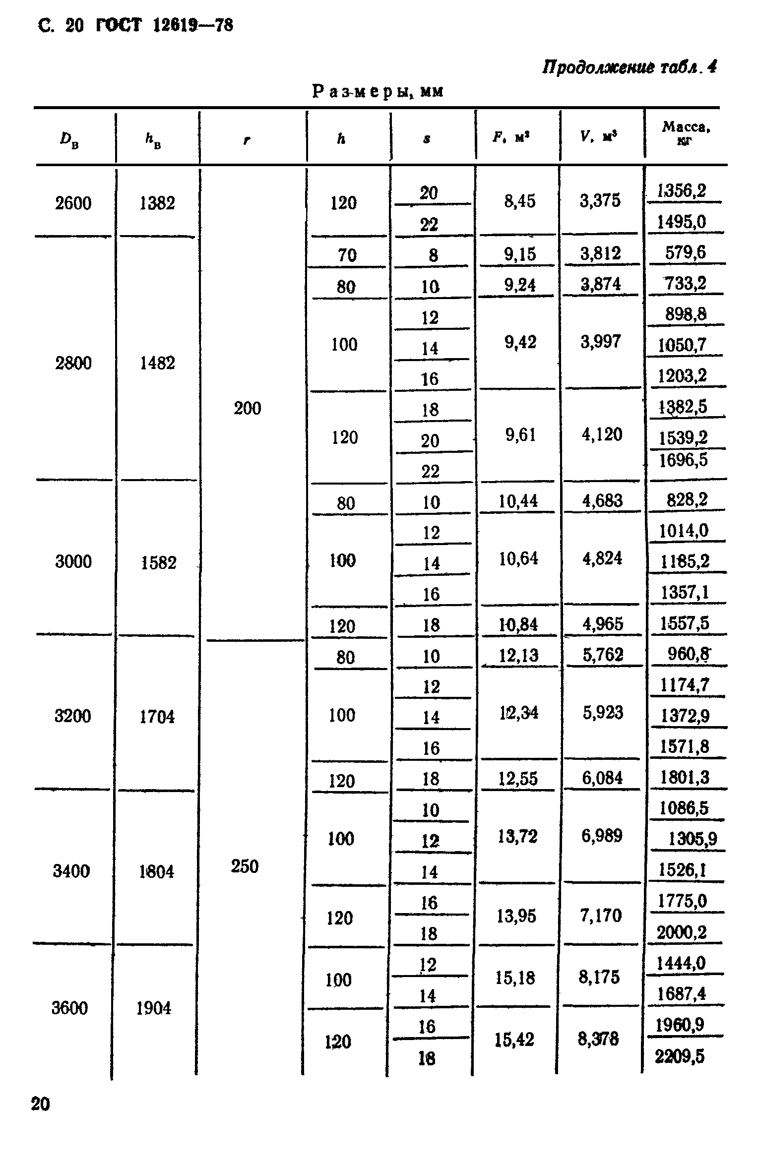 ГОСТ 12619-78