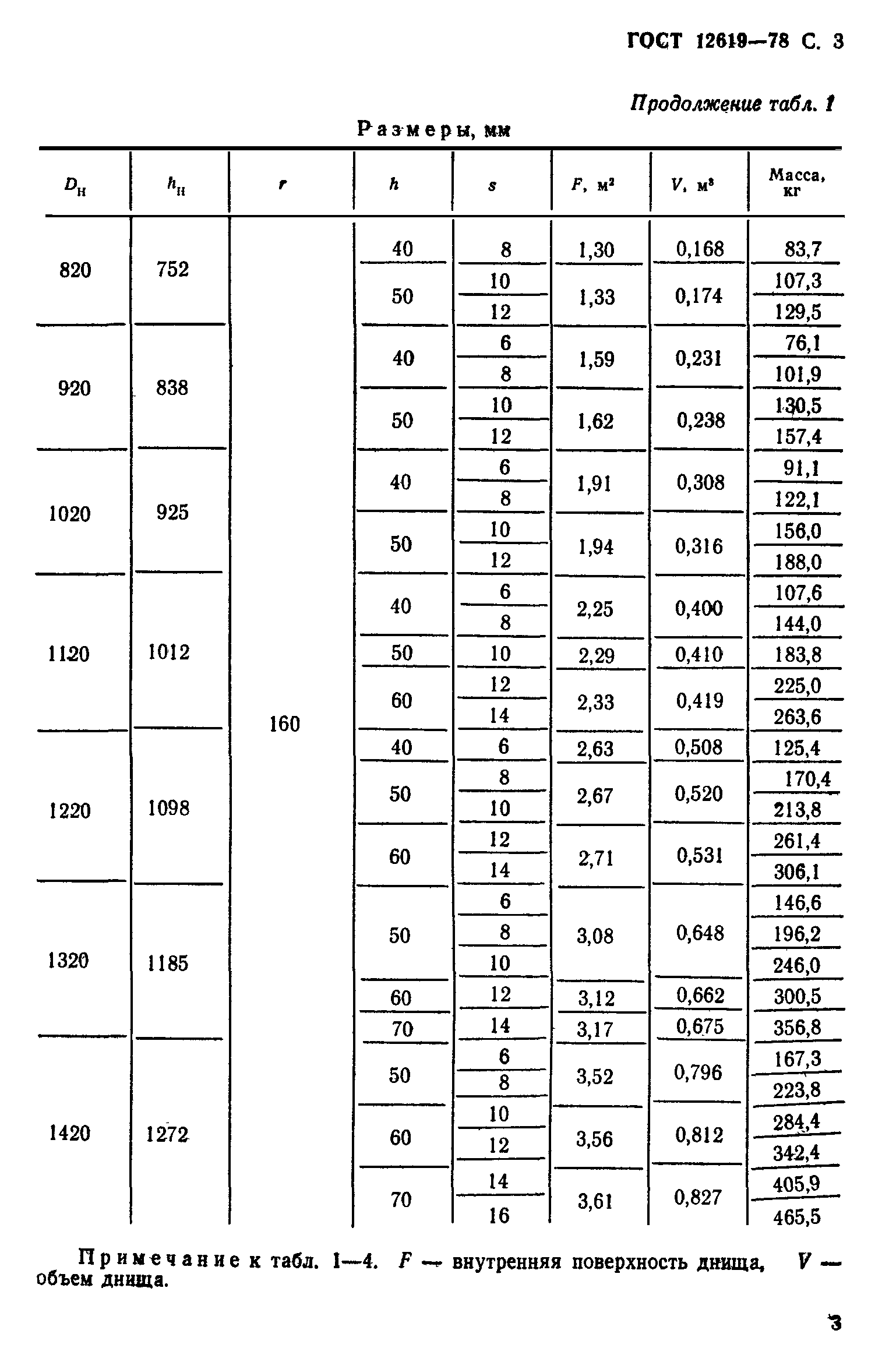 ГОСТ 12619-78