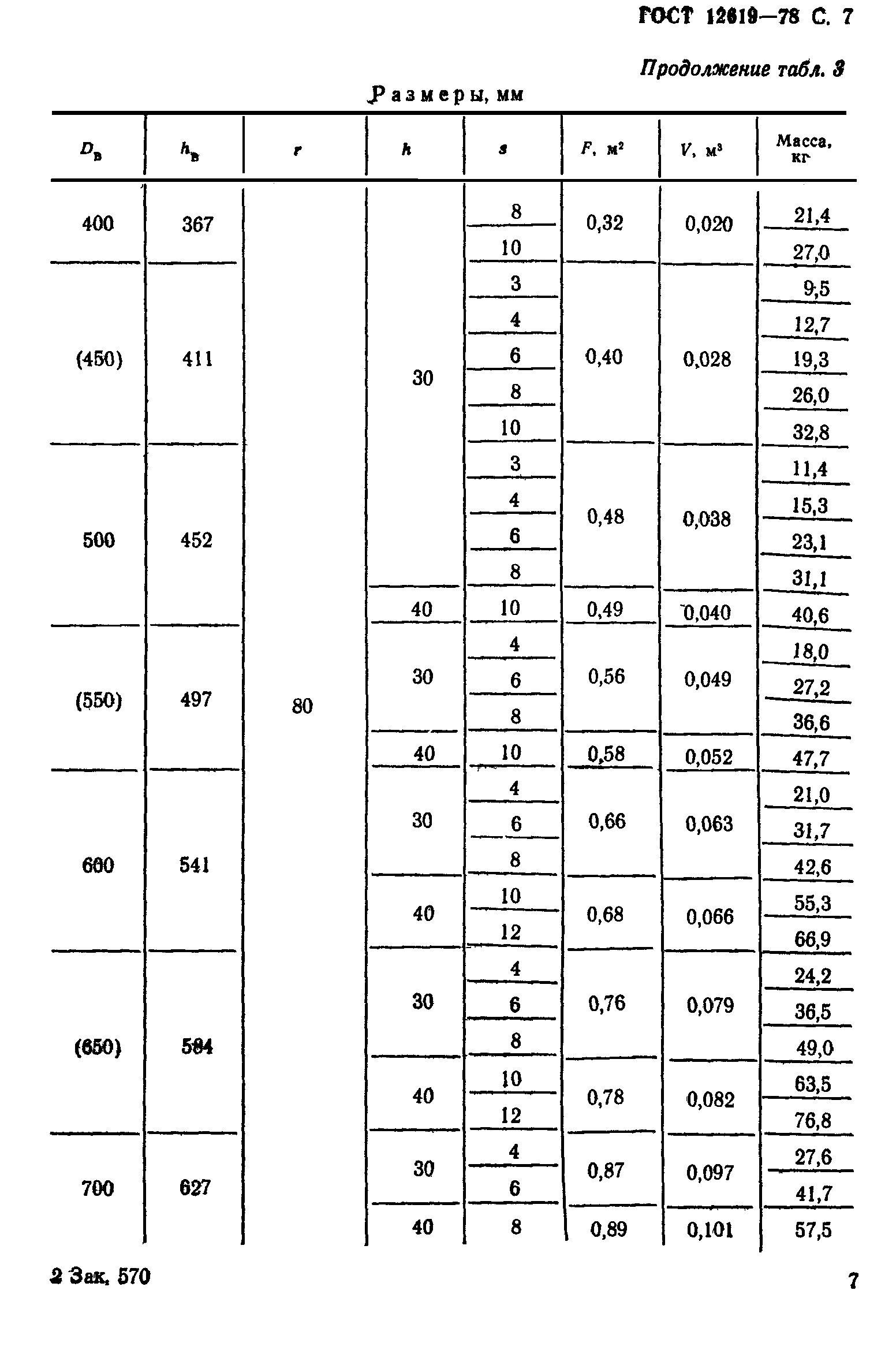 ГОСТ 12619-78