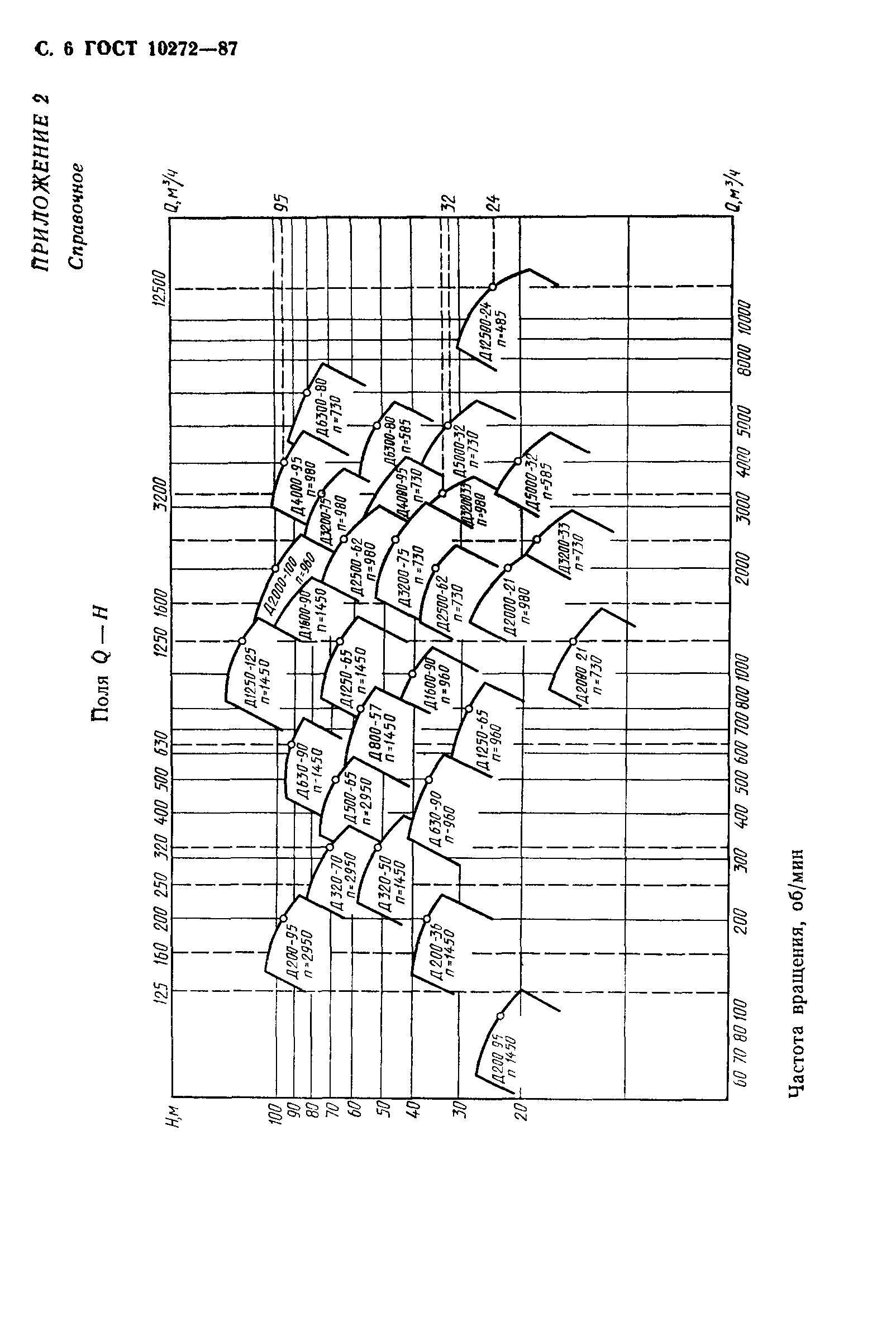 ГОСТ 10272-87