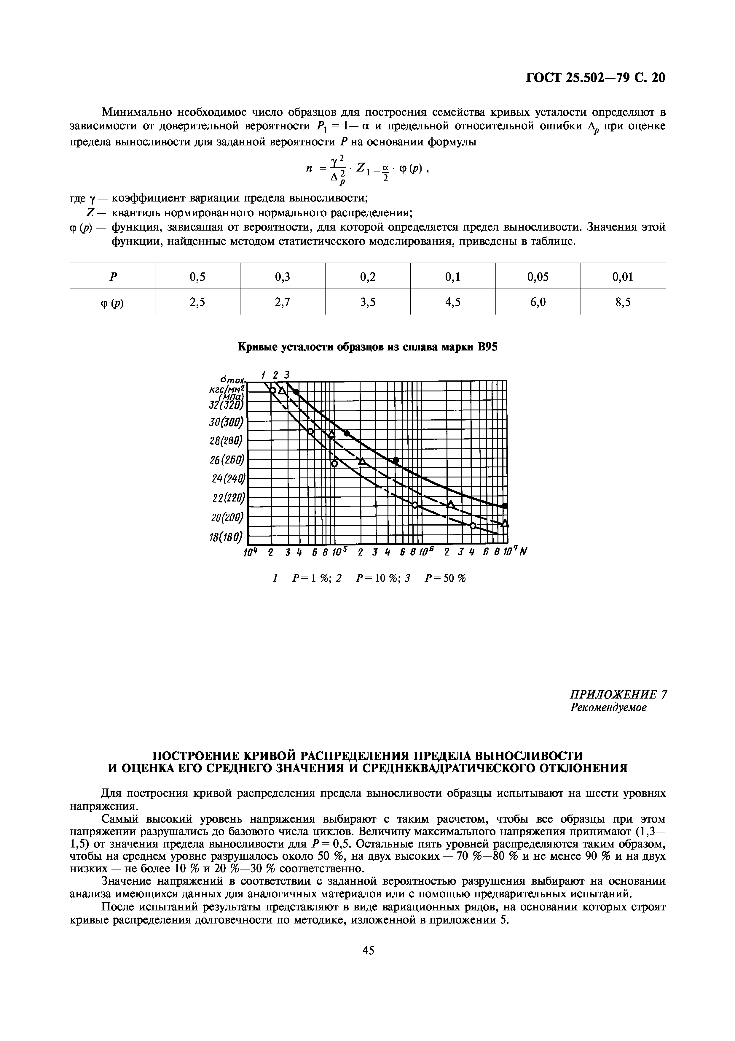 ГОСТ 25.502-79