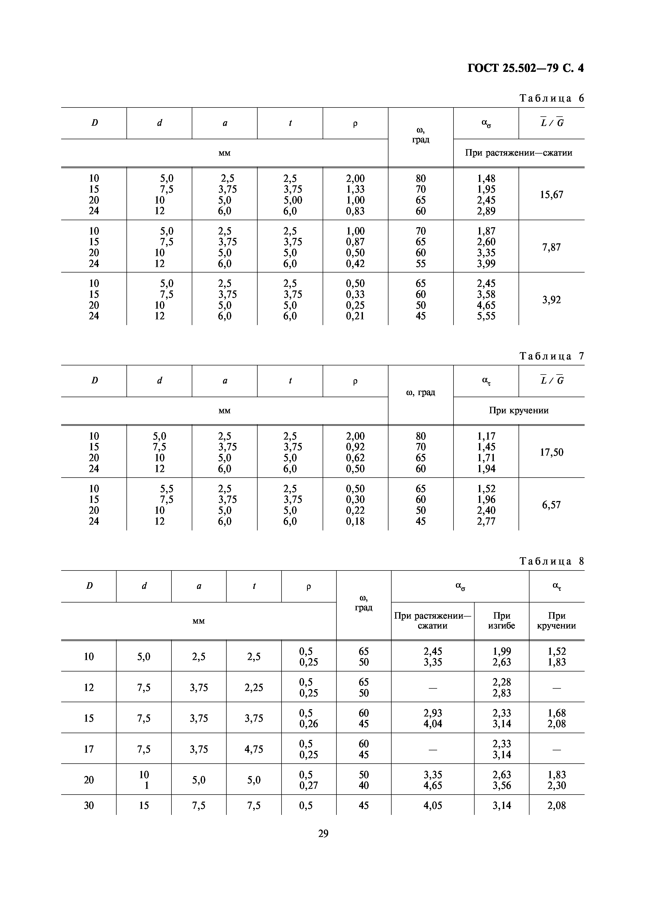 ГОСТ 25.502-79