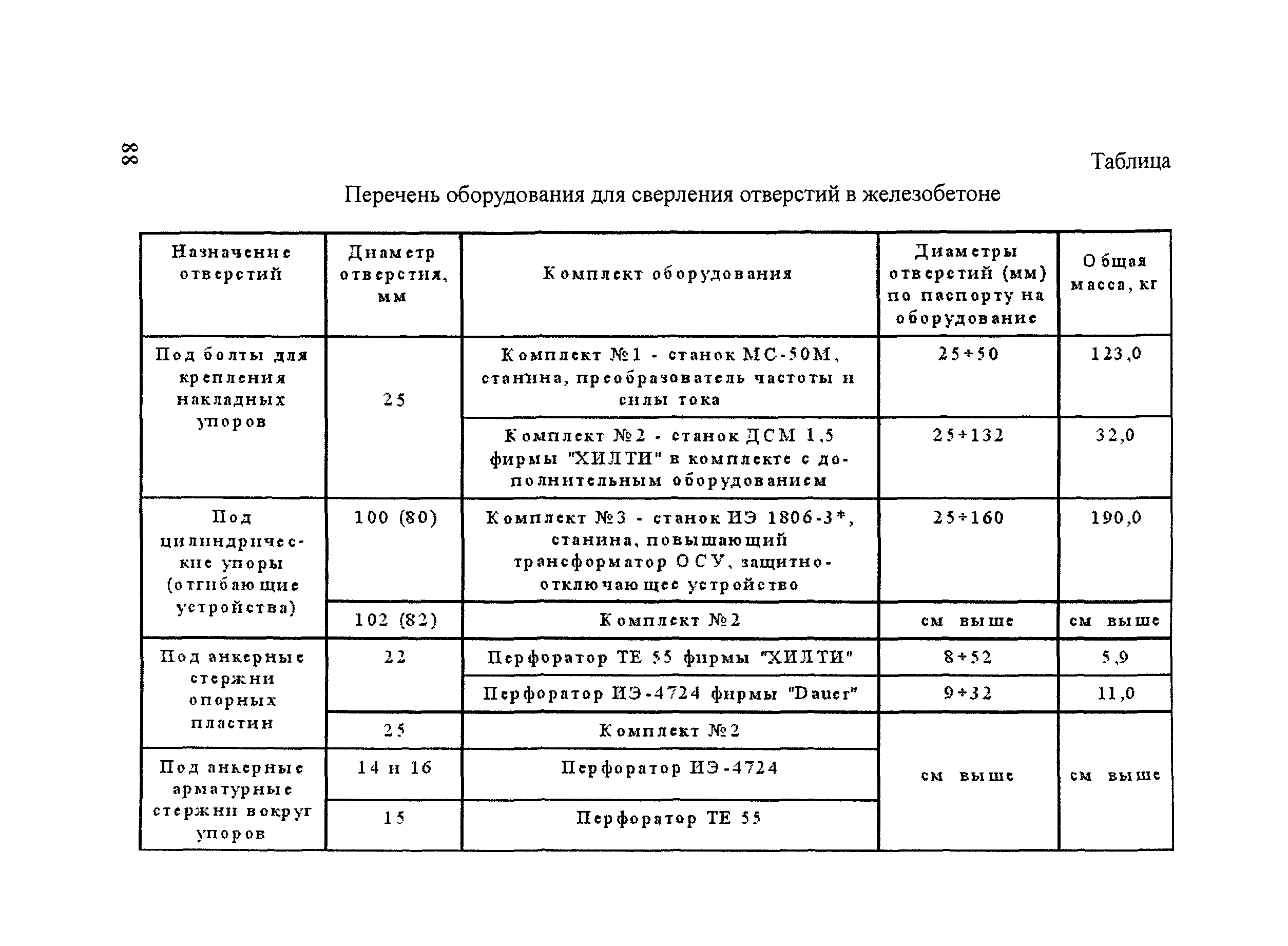 Рекомендации 