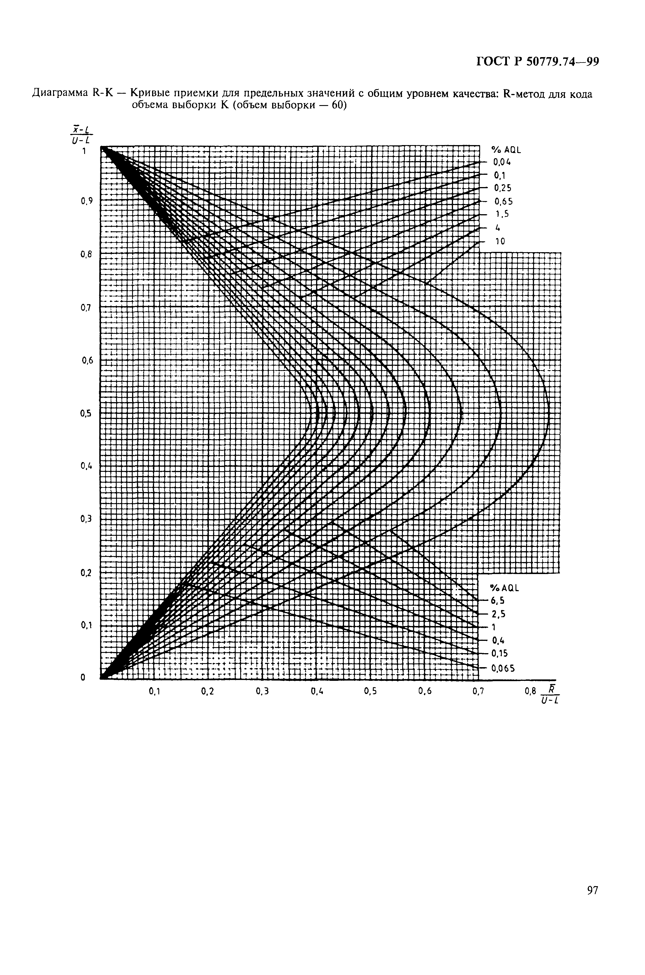 ГОСТ Р 50779.74-99