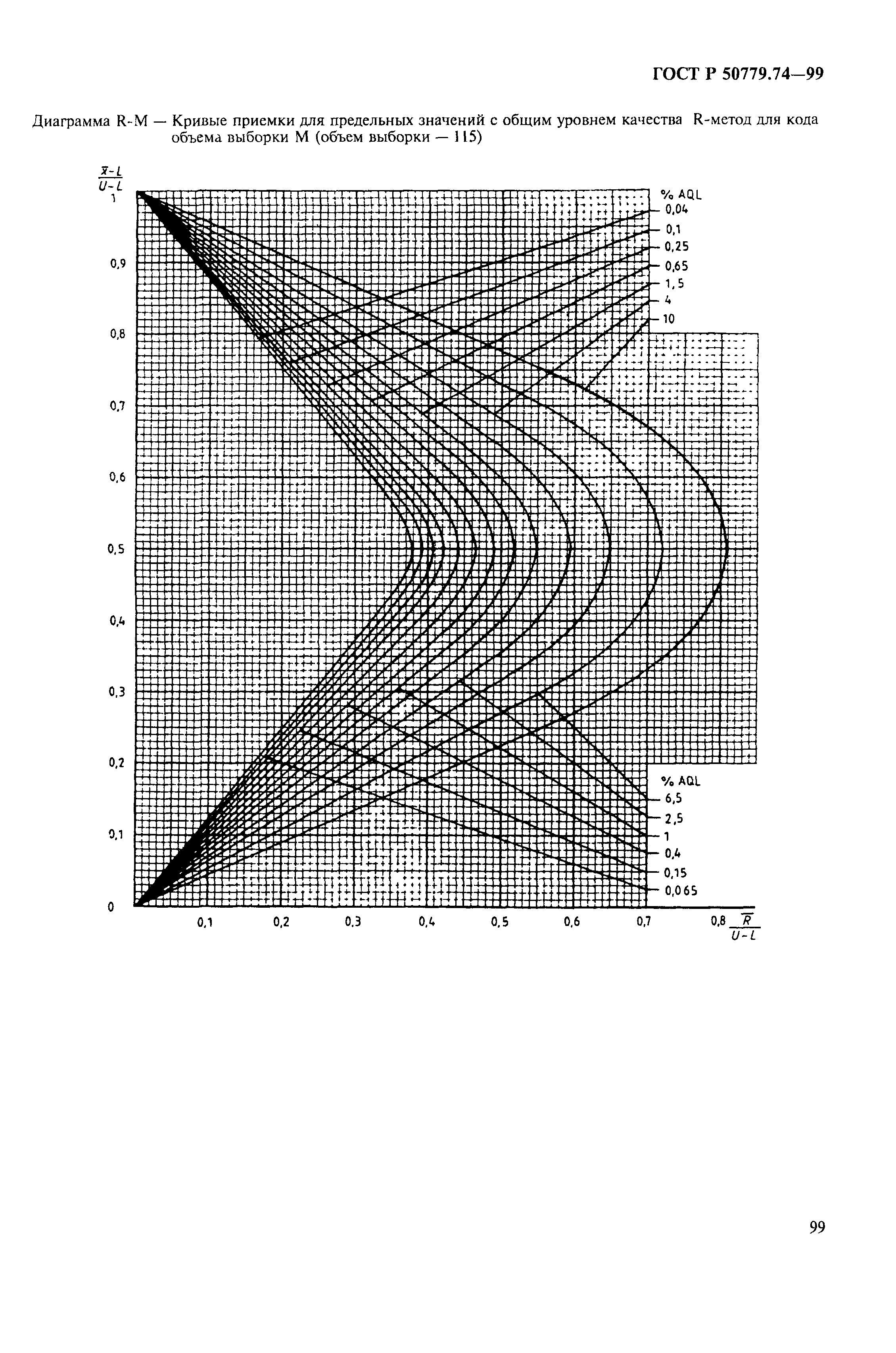 ГОСТ Р 50779.74-99