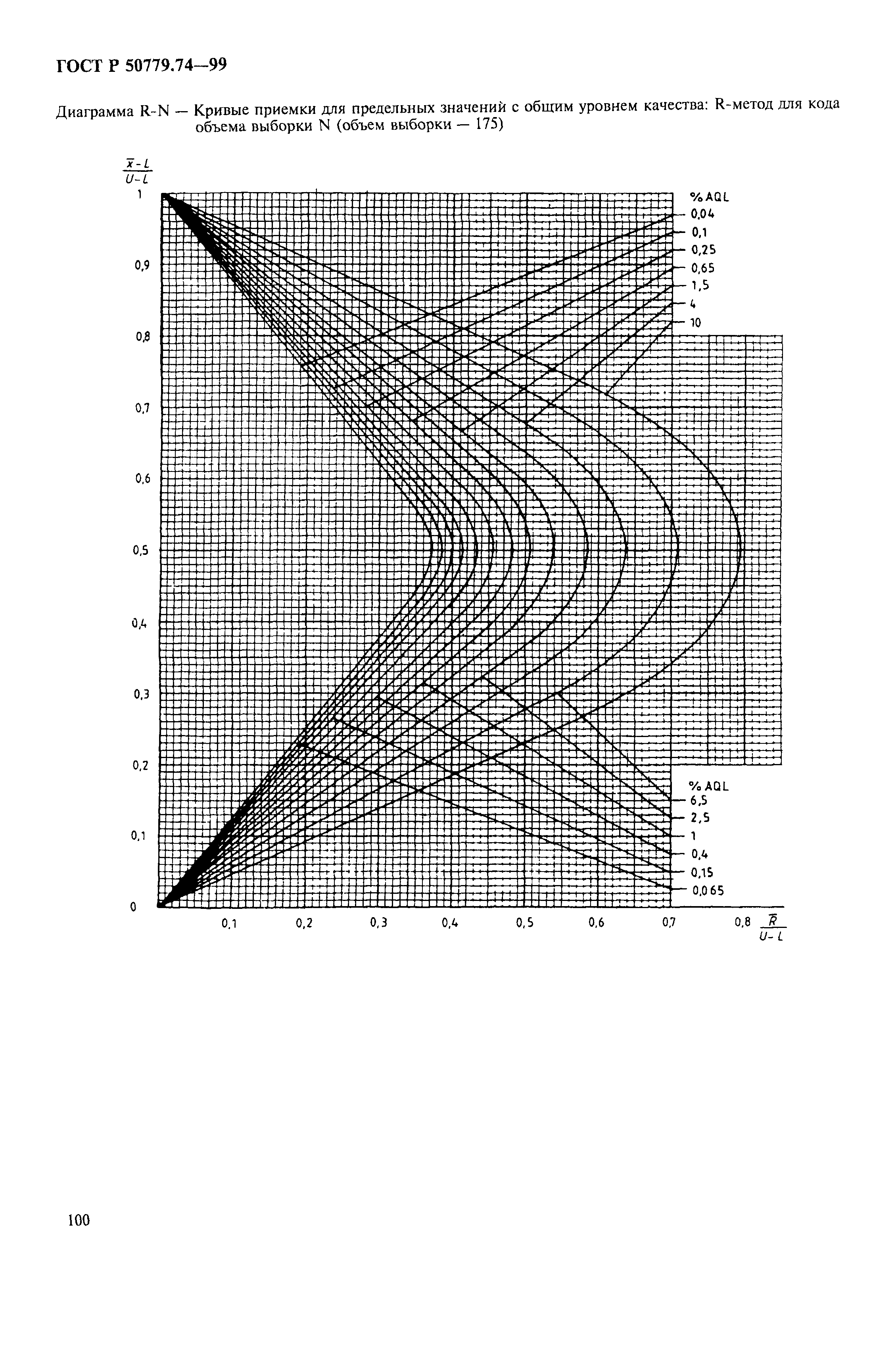 ГОСТ Р 50779.74-99