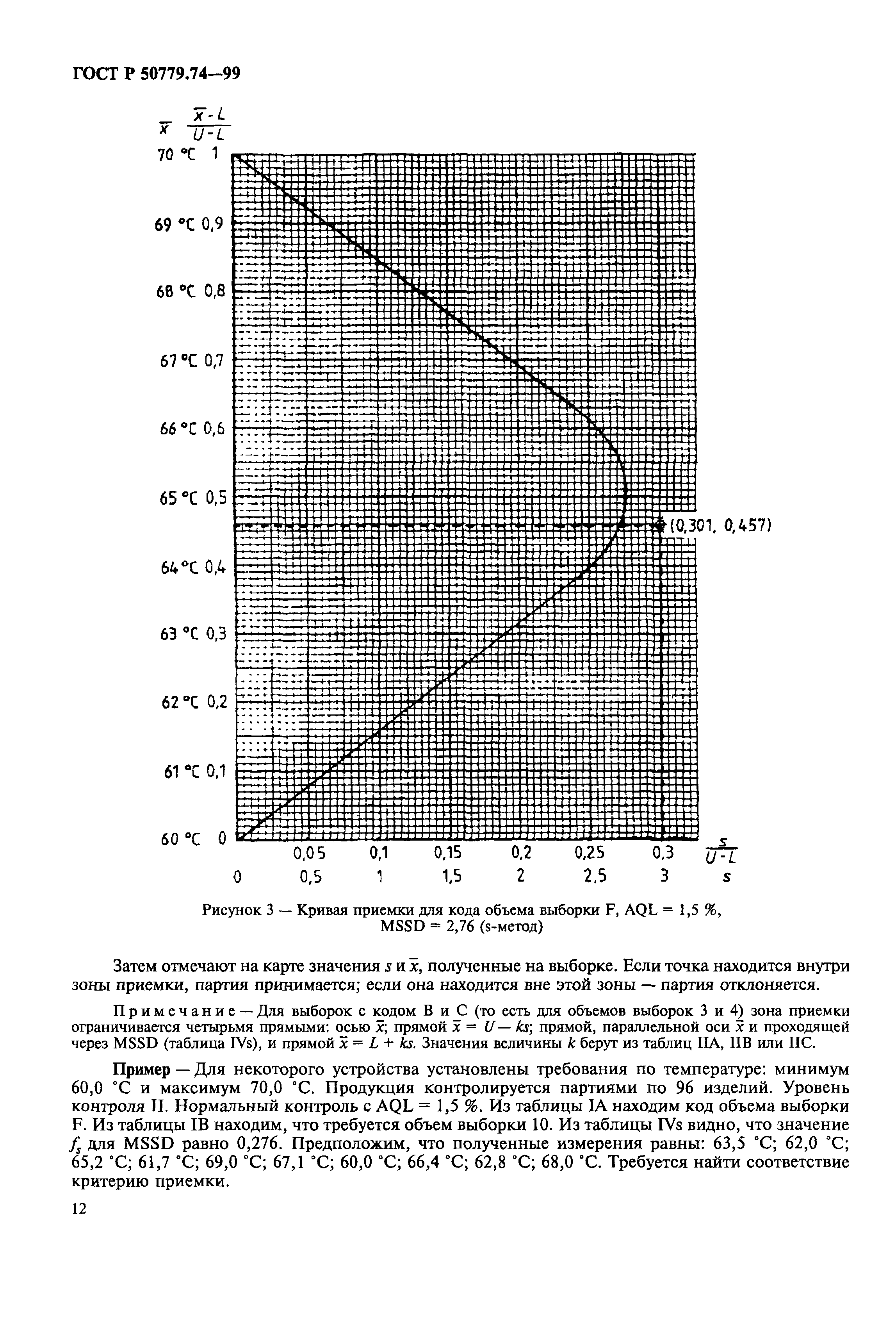 ГОСТ Р 50779.74-99