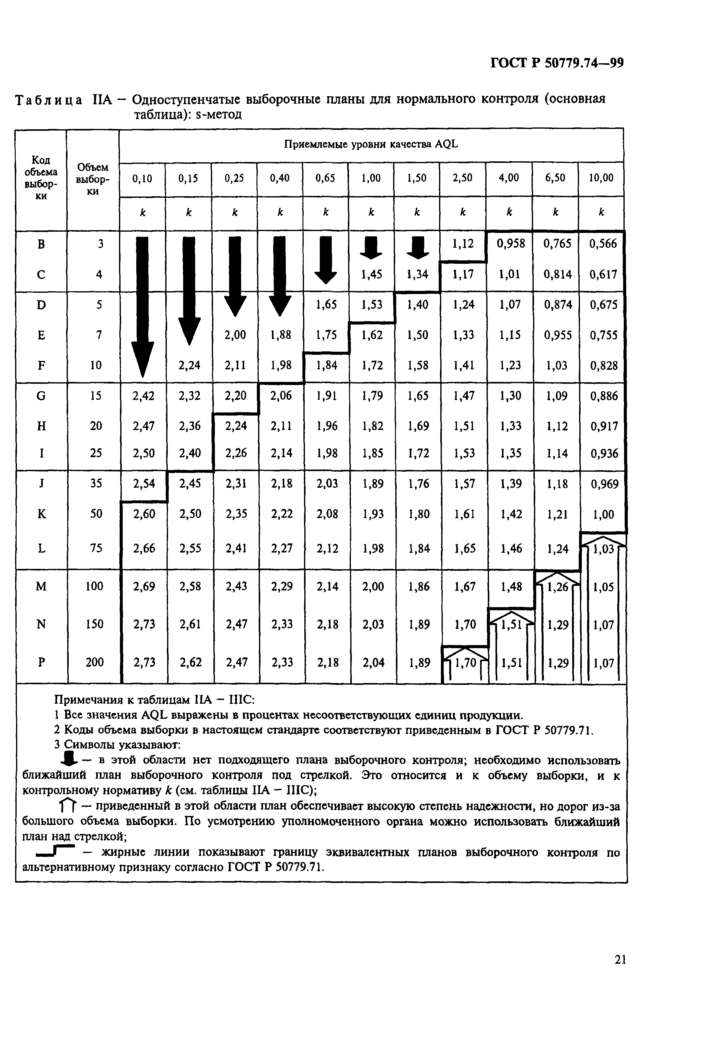 ГОСТ Р 50779.74-99